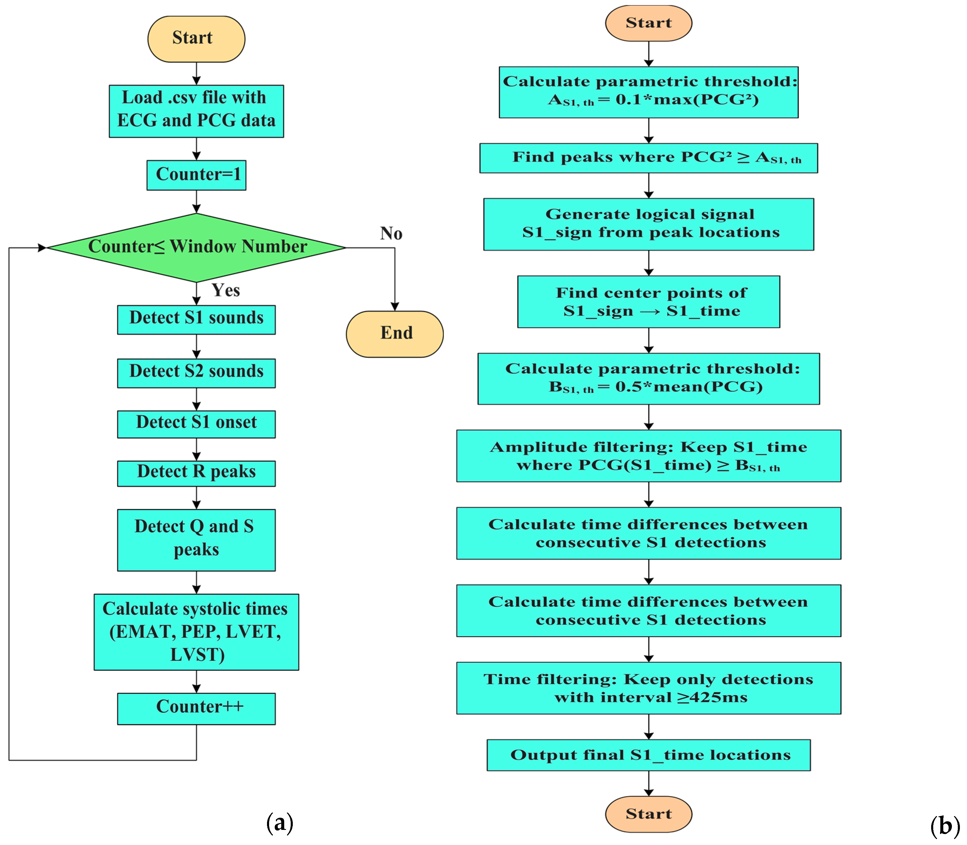 Sensors 25 04220 g009a