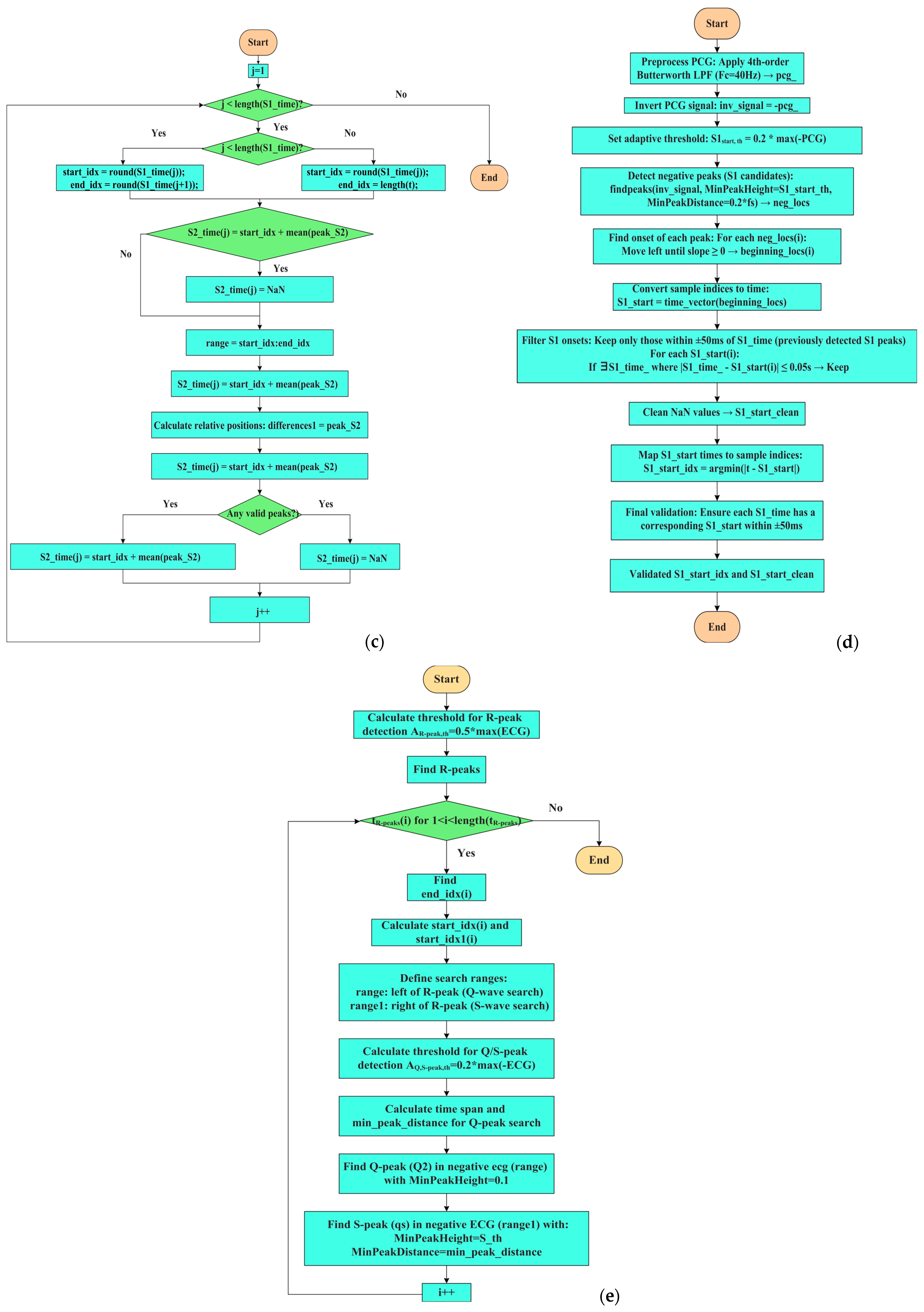 Sensors 25 04220 g009b