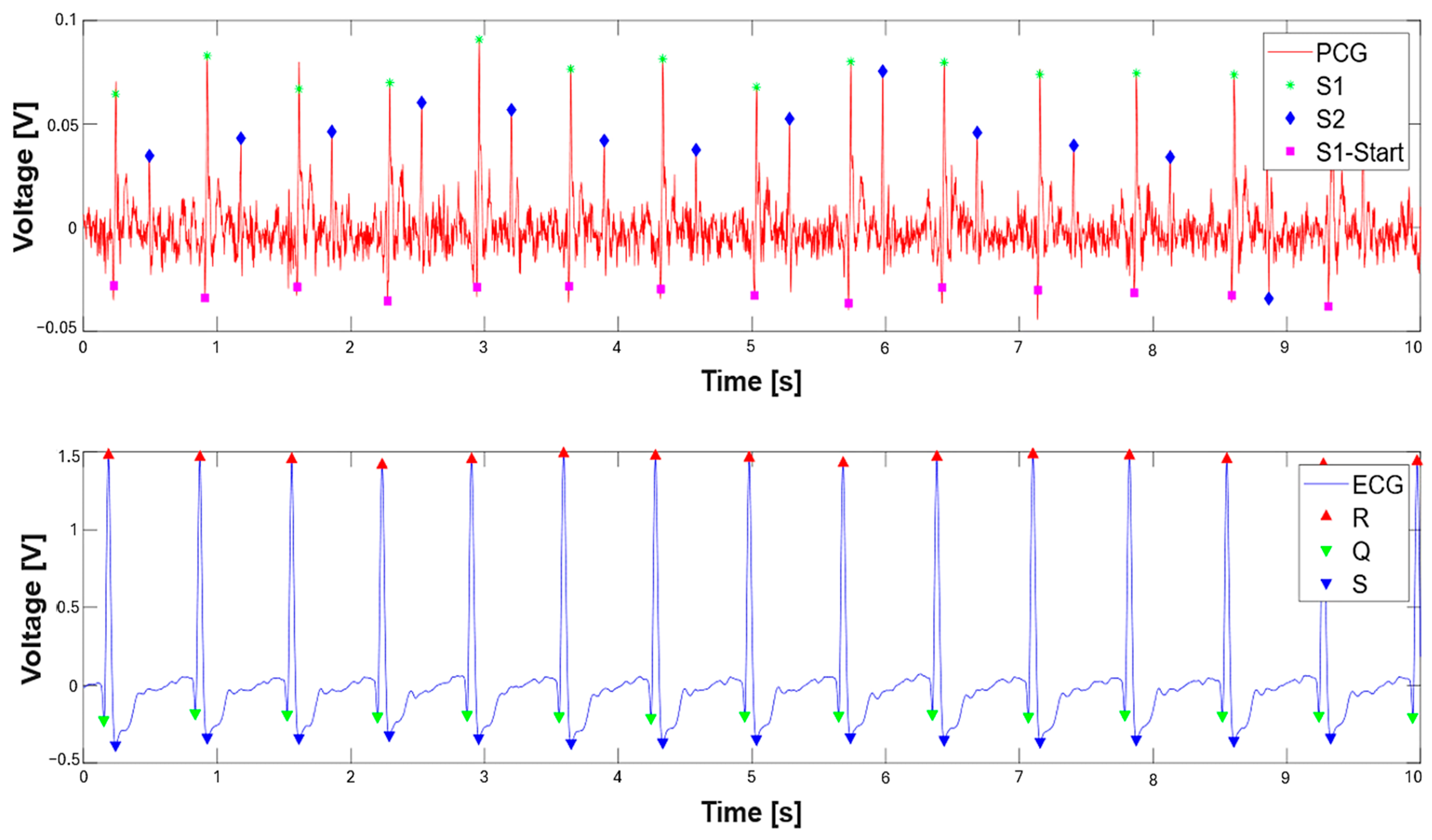 Sensors 25 04220 g010