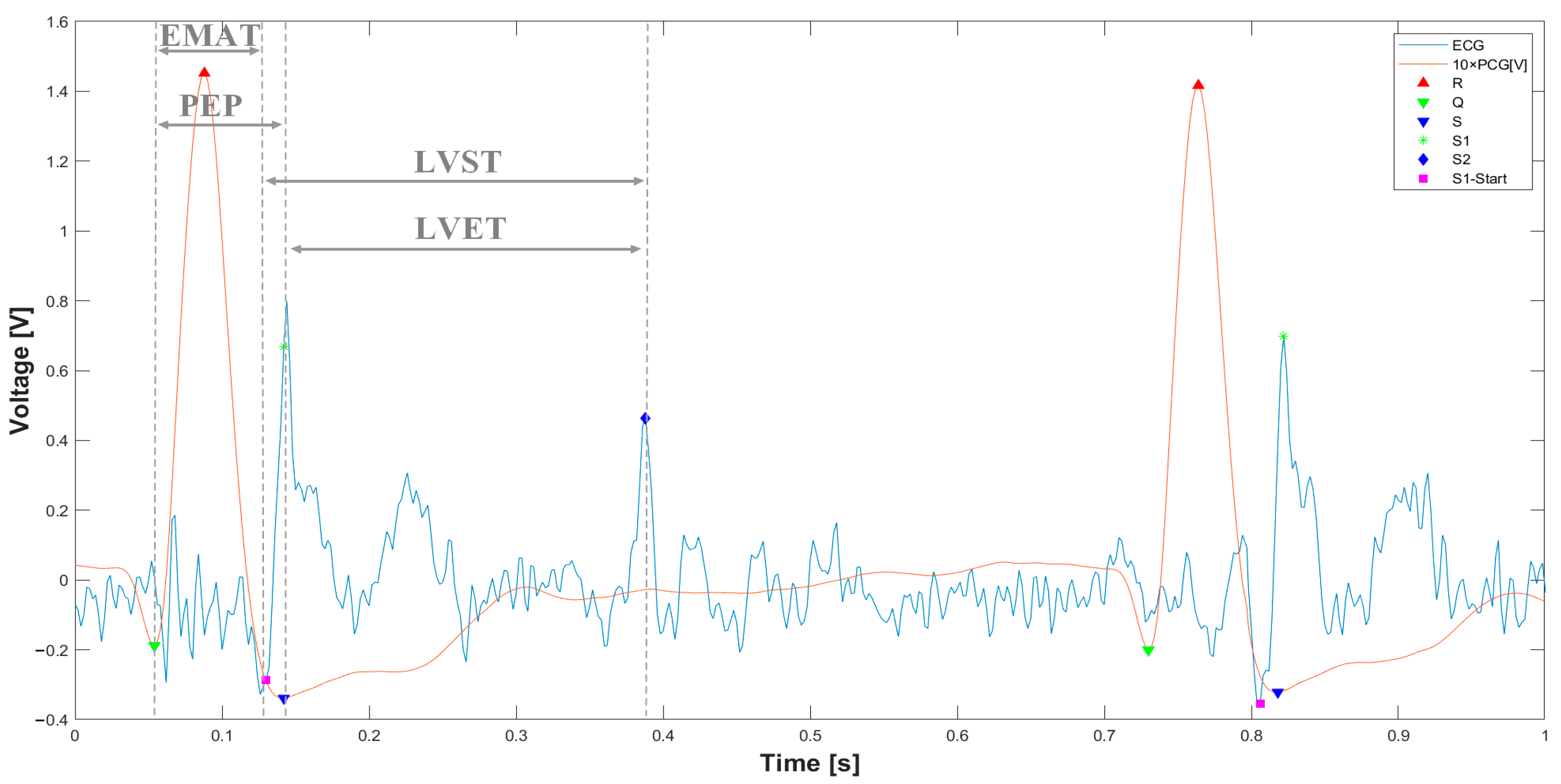 Sensors 25 04220 g011