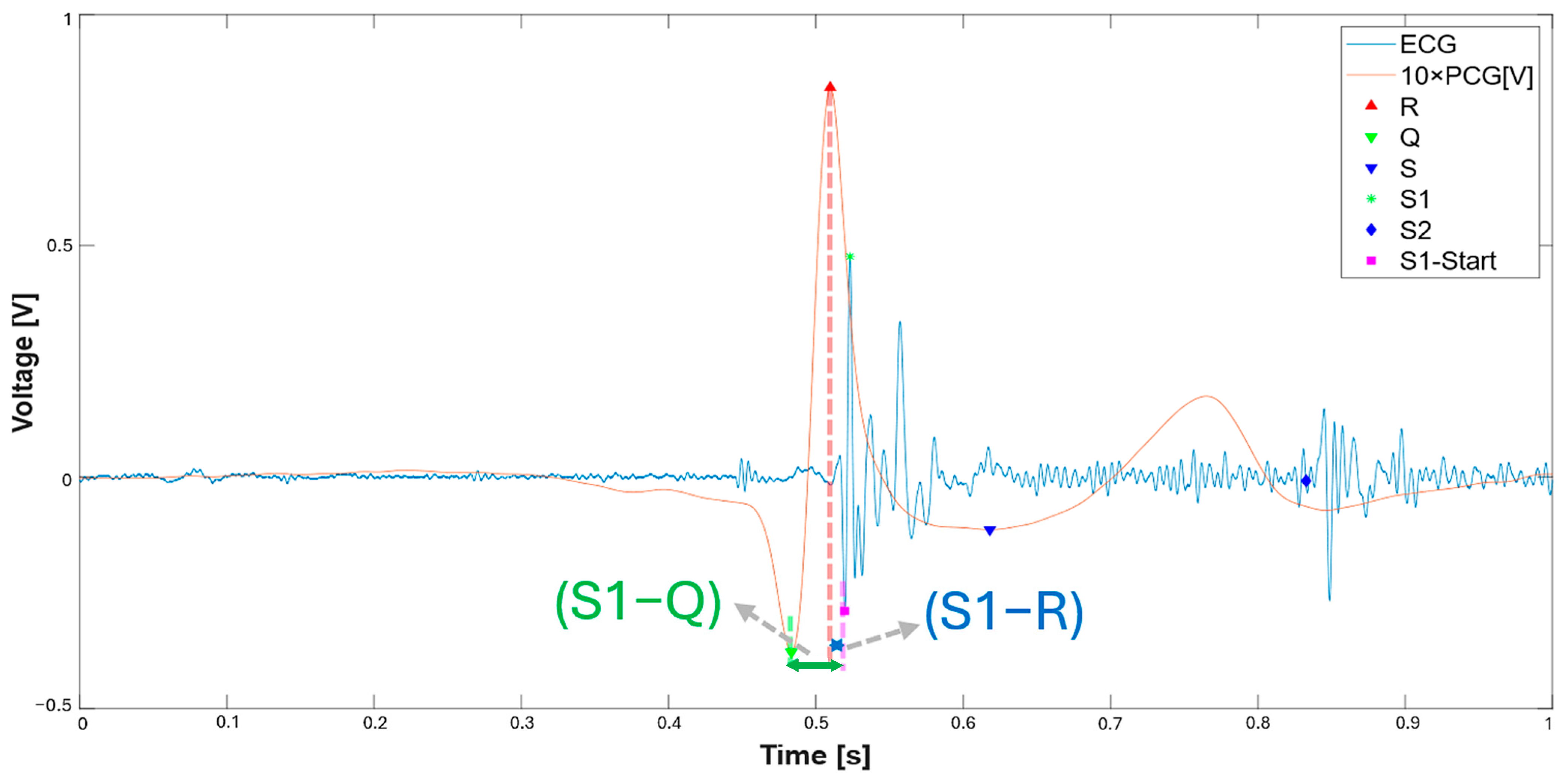 Sensors 25 04220 g015