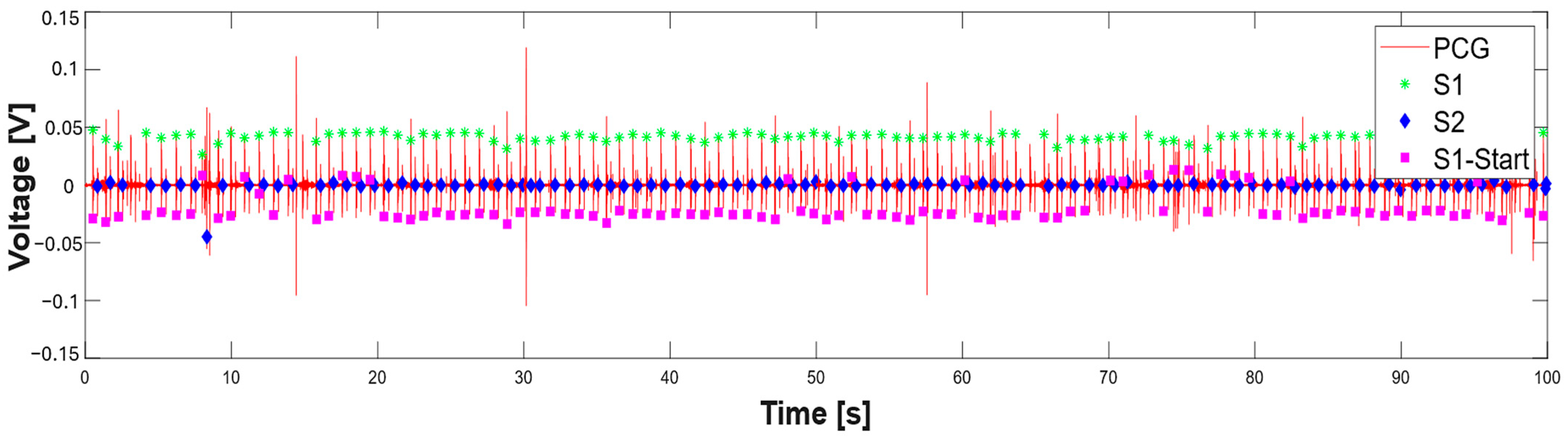 Sensors 25 04220 g016a
