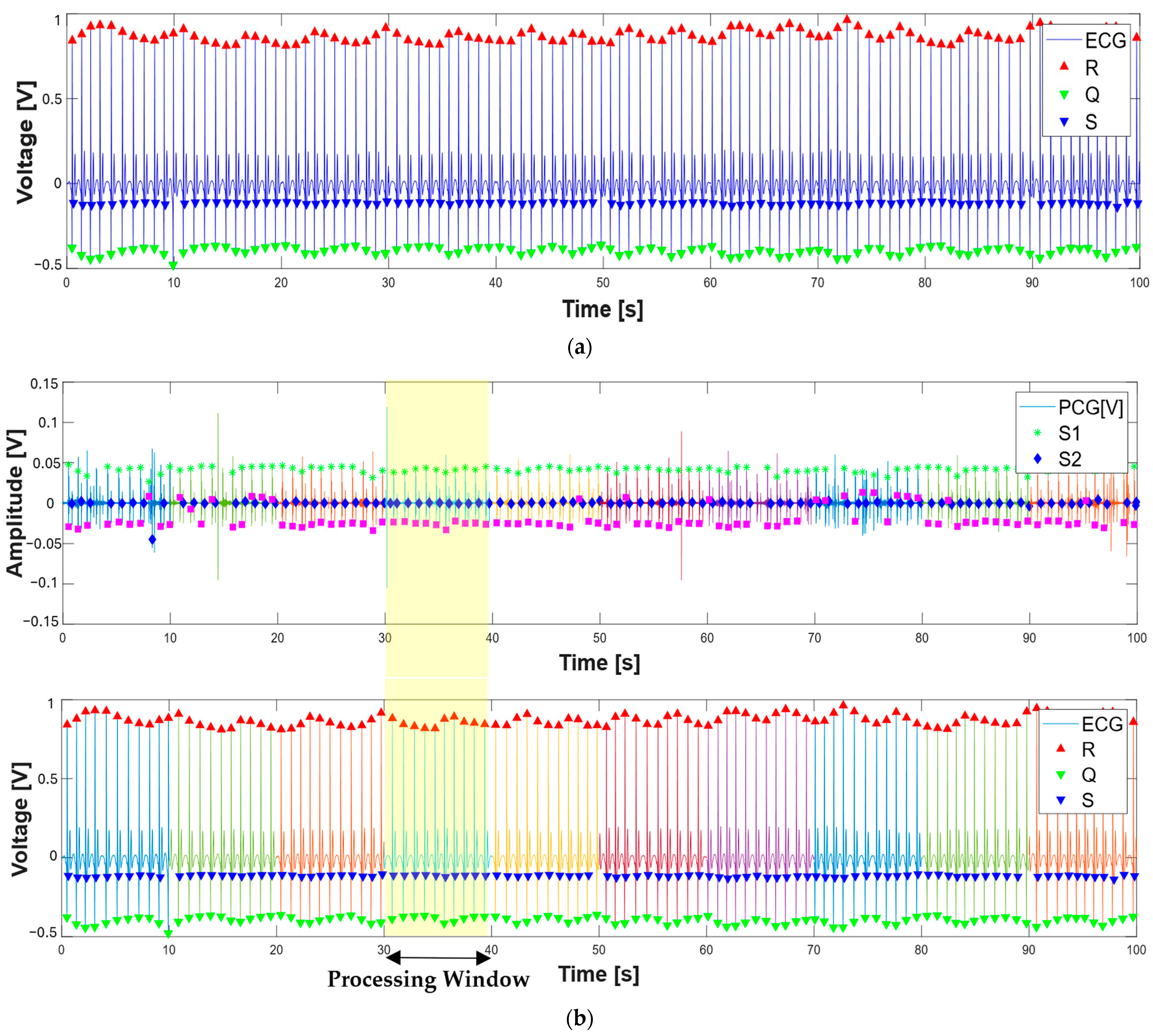 Sensors 25 04220 g016b