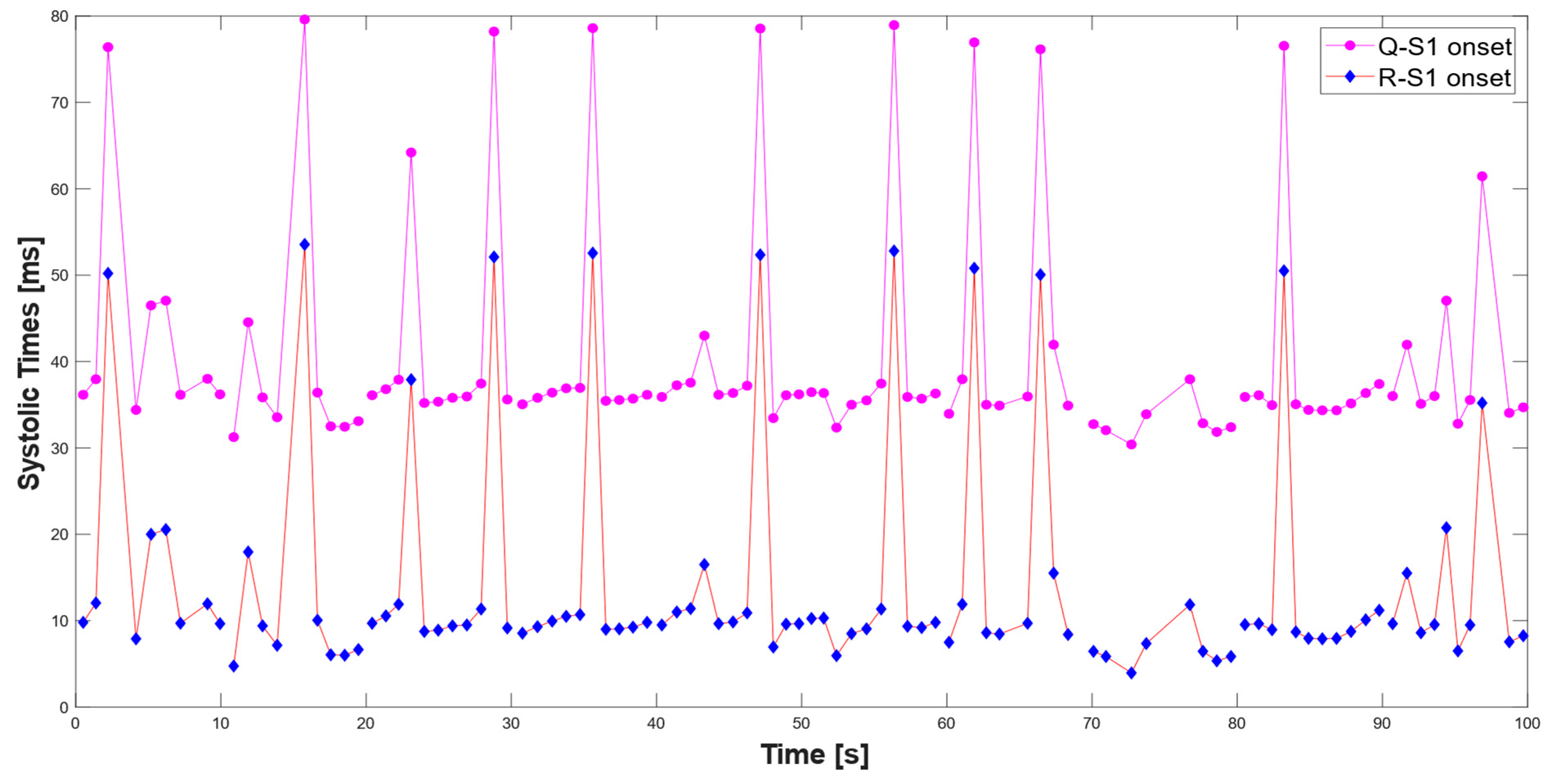 Sensors 25 04220 g017