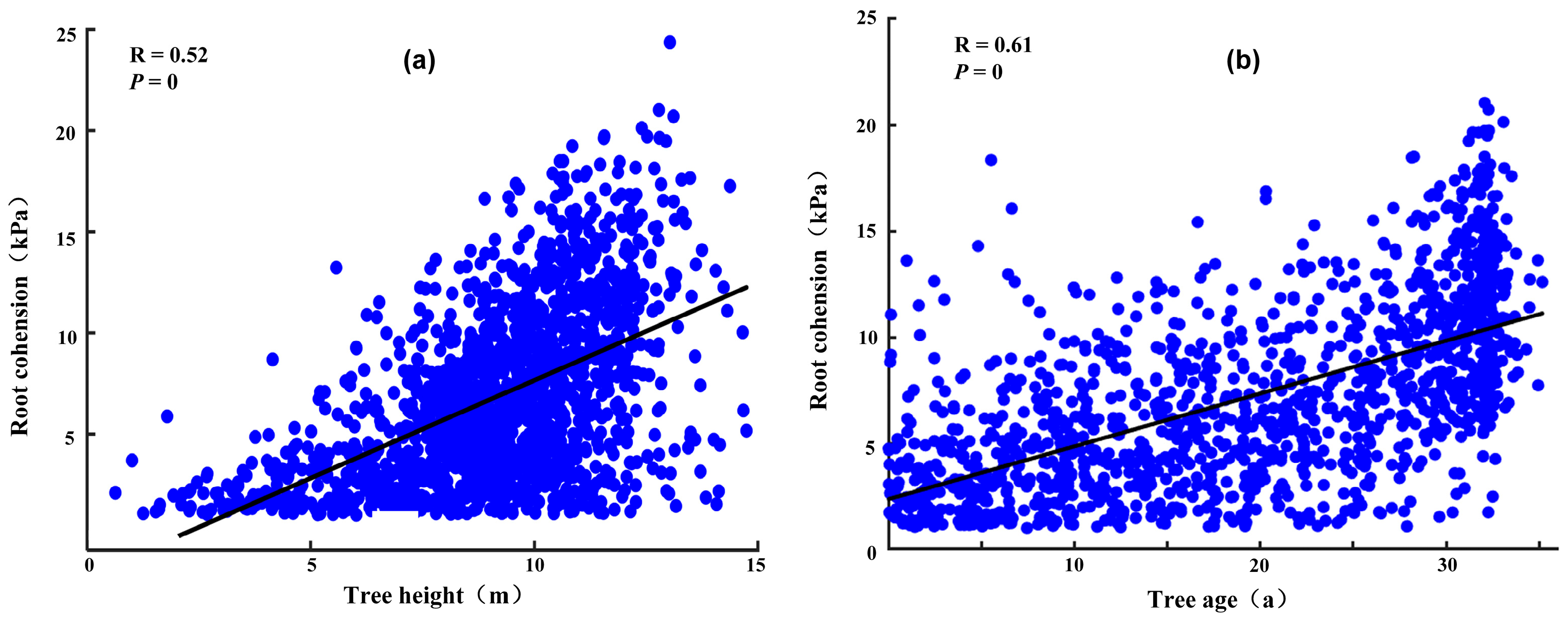 Sensors 25 04221 g005