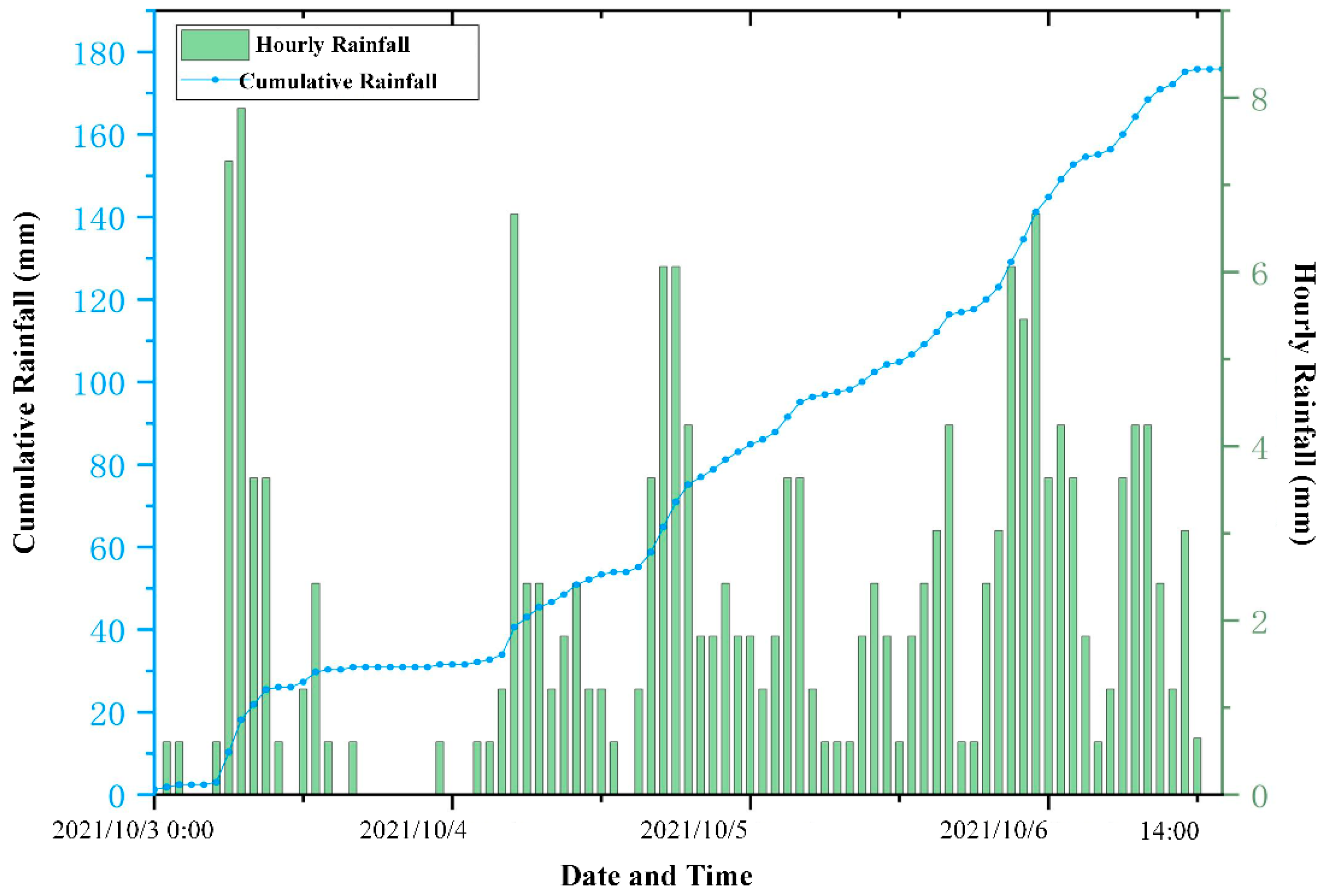Sensors 25 04221 g007