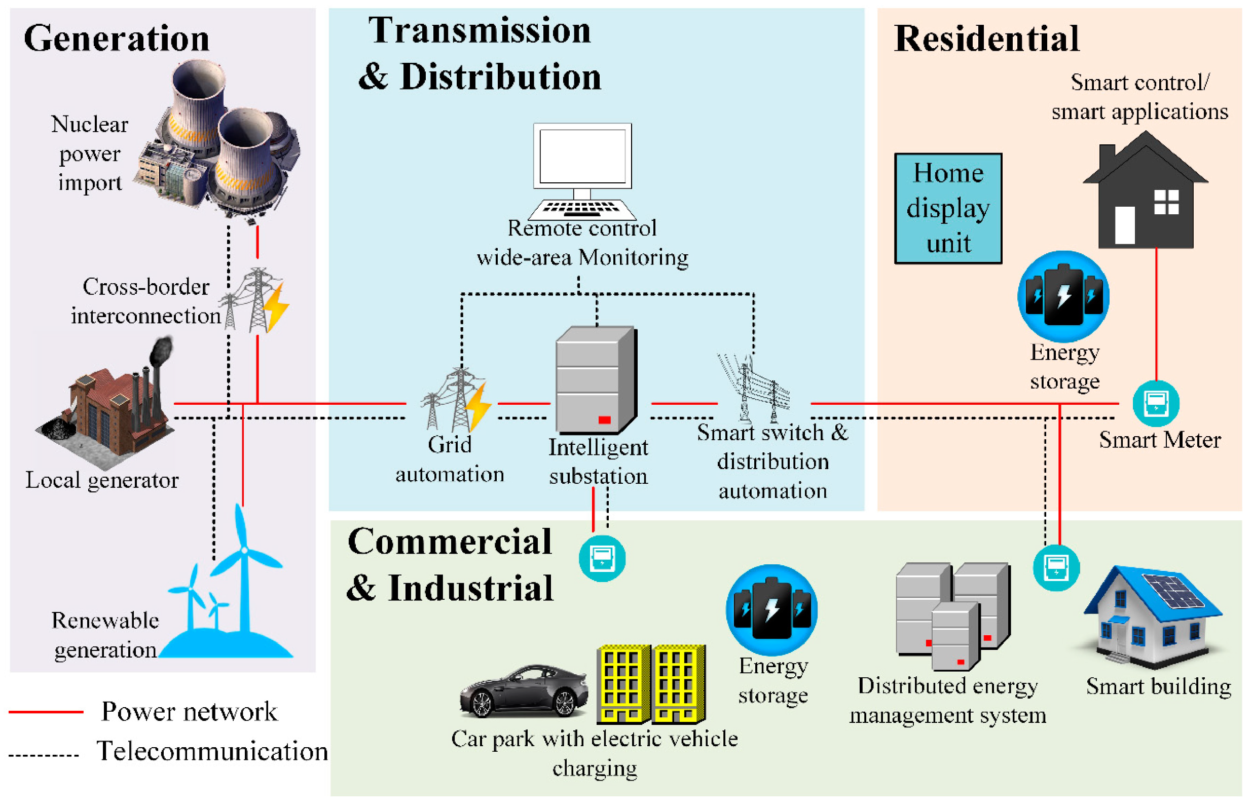 Sensors 25 04222 g005