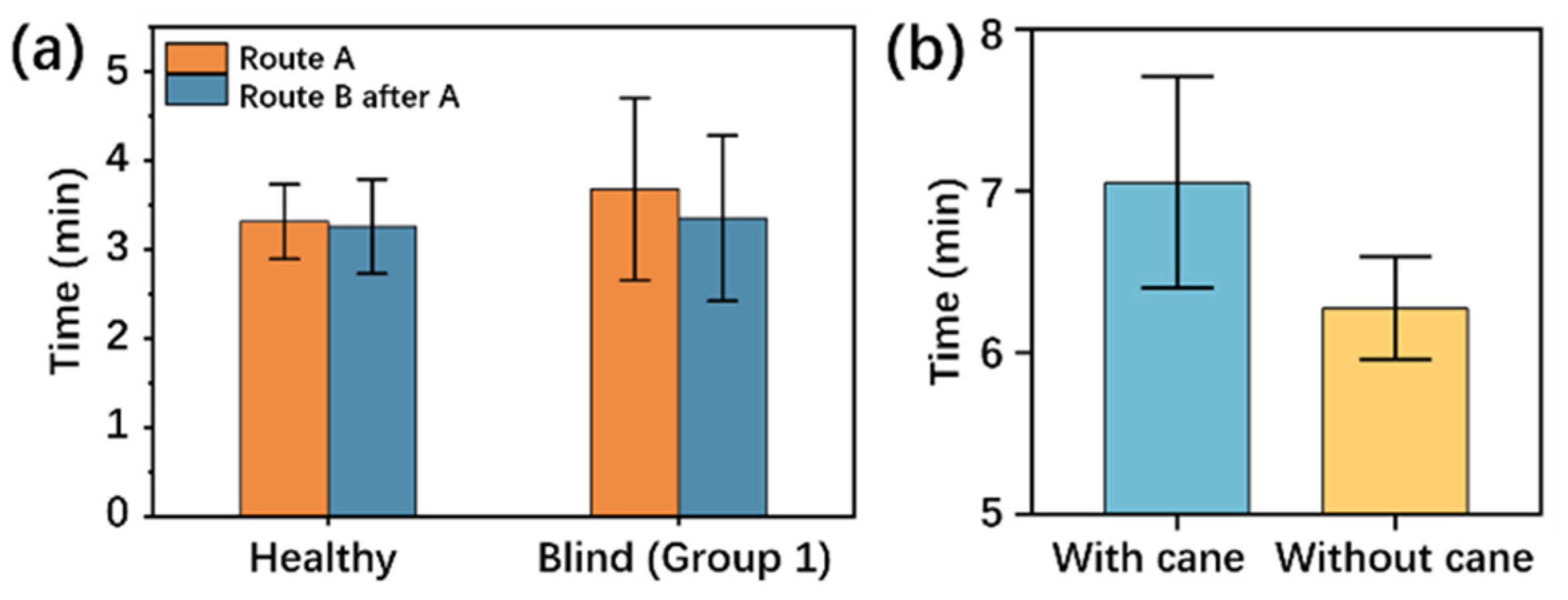 Sensors 25 04223 g009