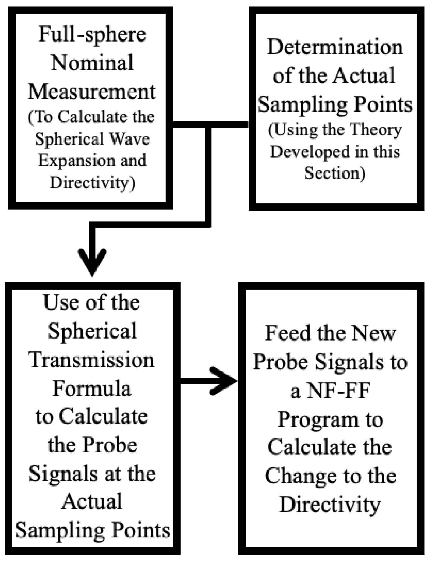Sensors 25 04227 g001