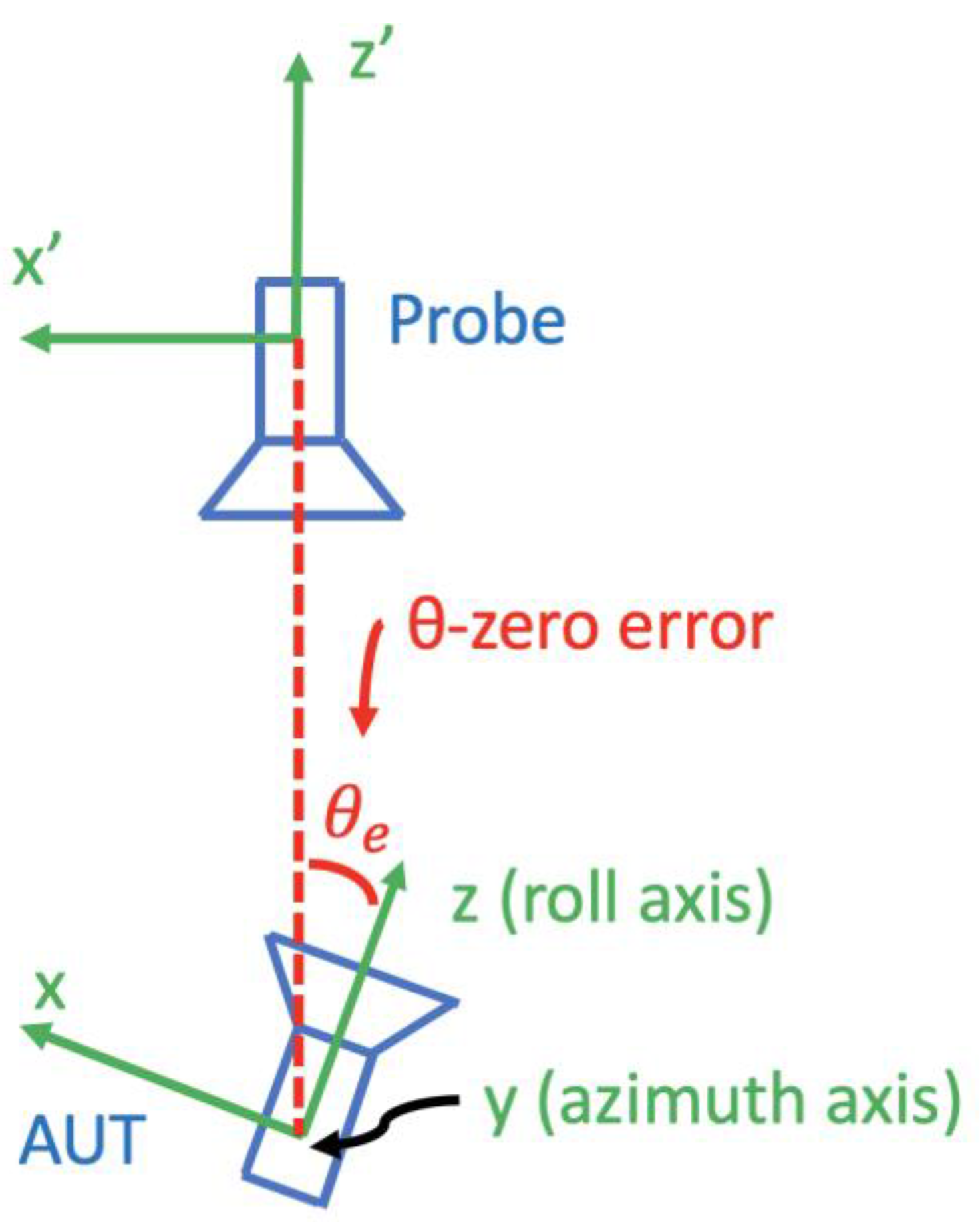 Sensors 25 04227 g002