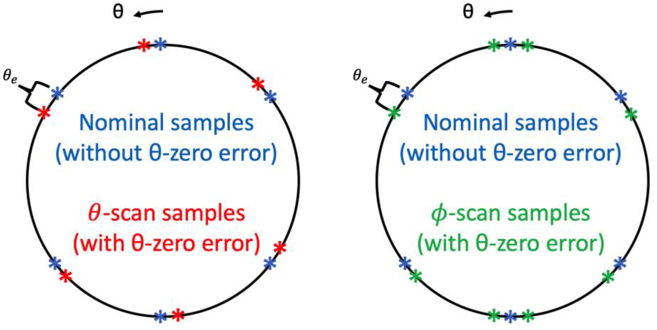 Sensors 25 04227 g003
