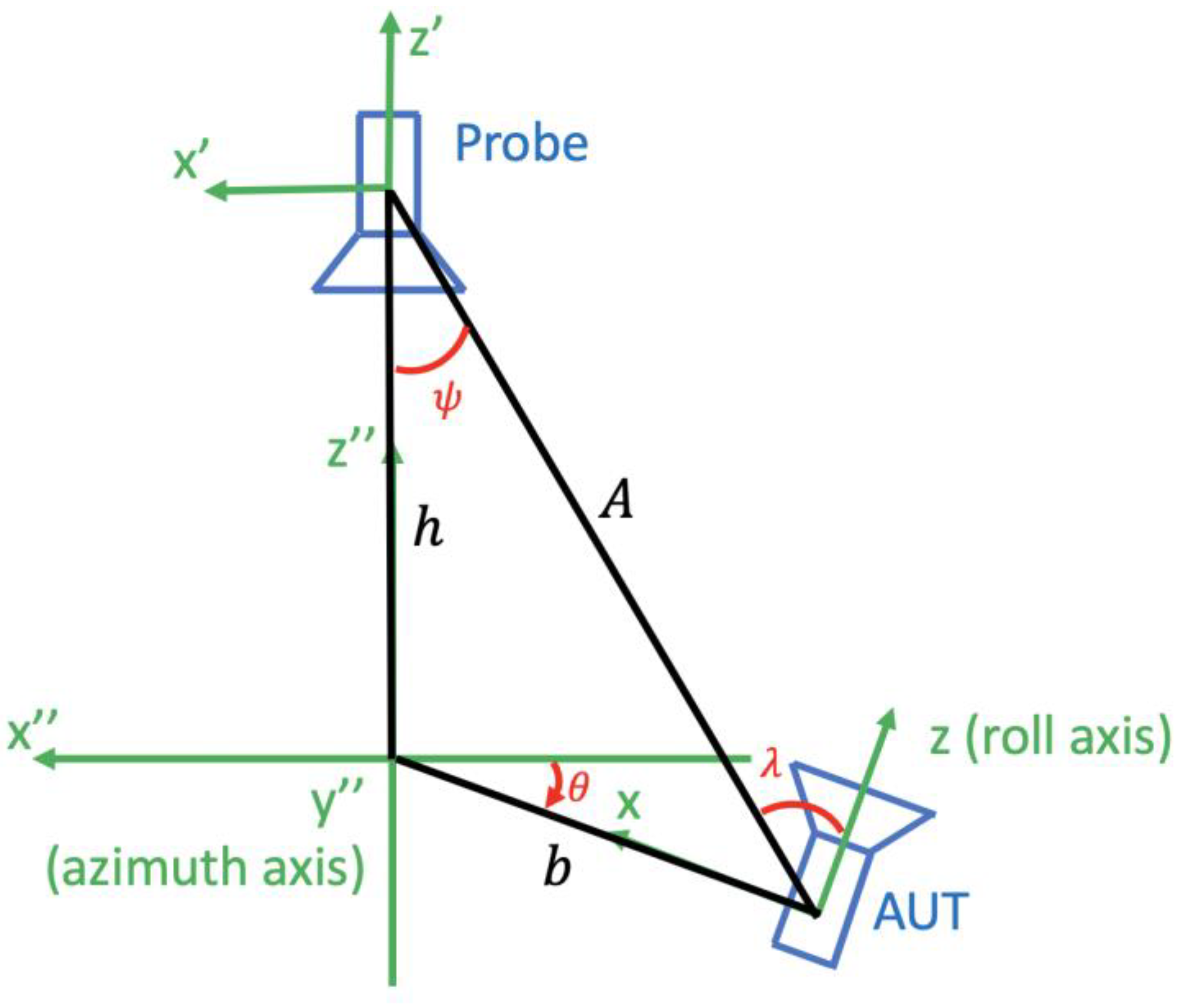 Sensors 25 04227 g004