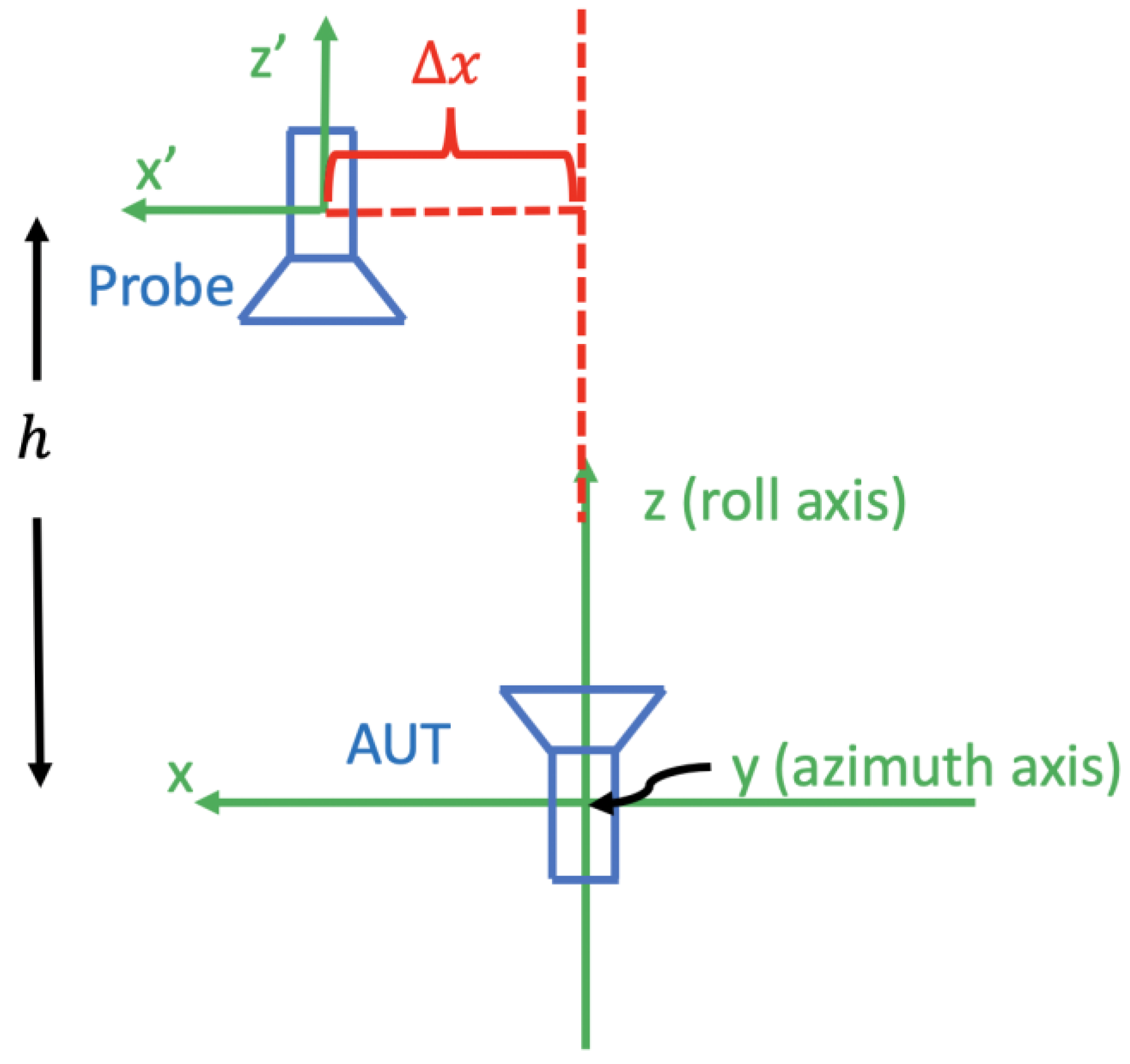 Sensors 25 04227 g005