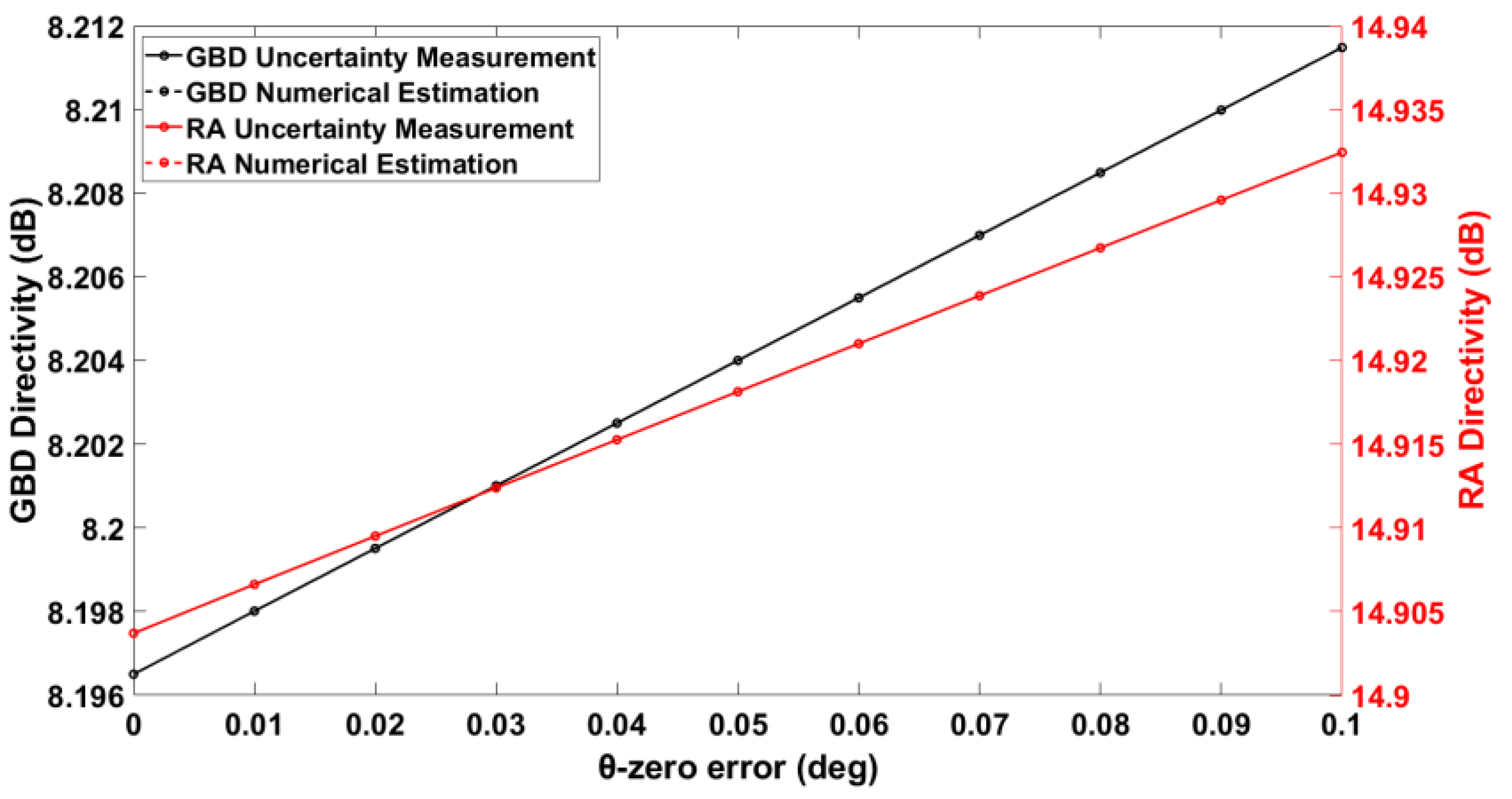 Sensors 25 04227 g009