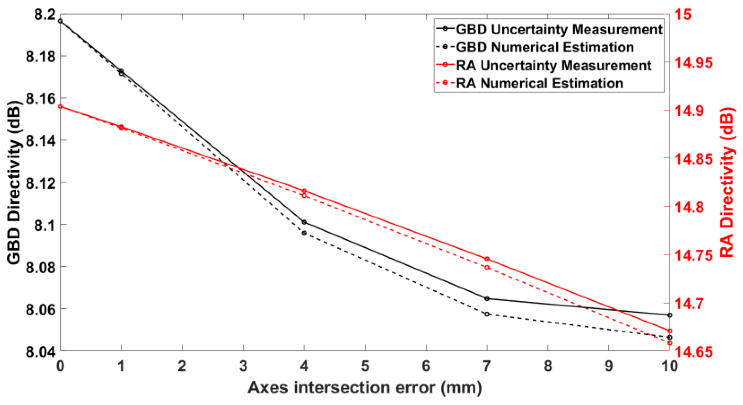 Sensors 25 04227 g010