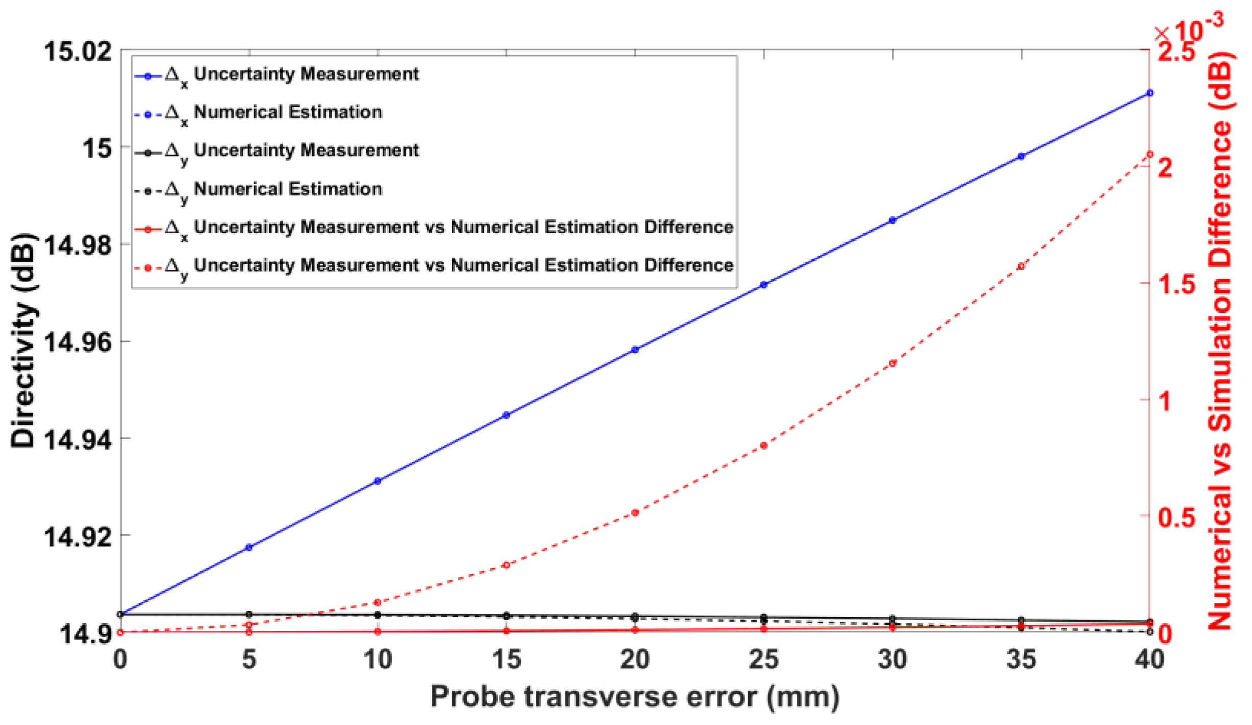 Sensors 25 04227 g012