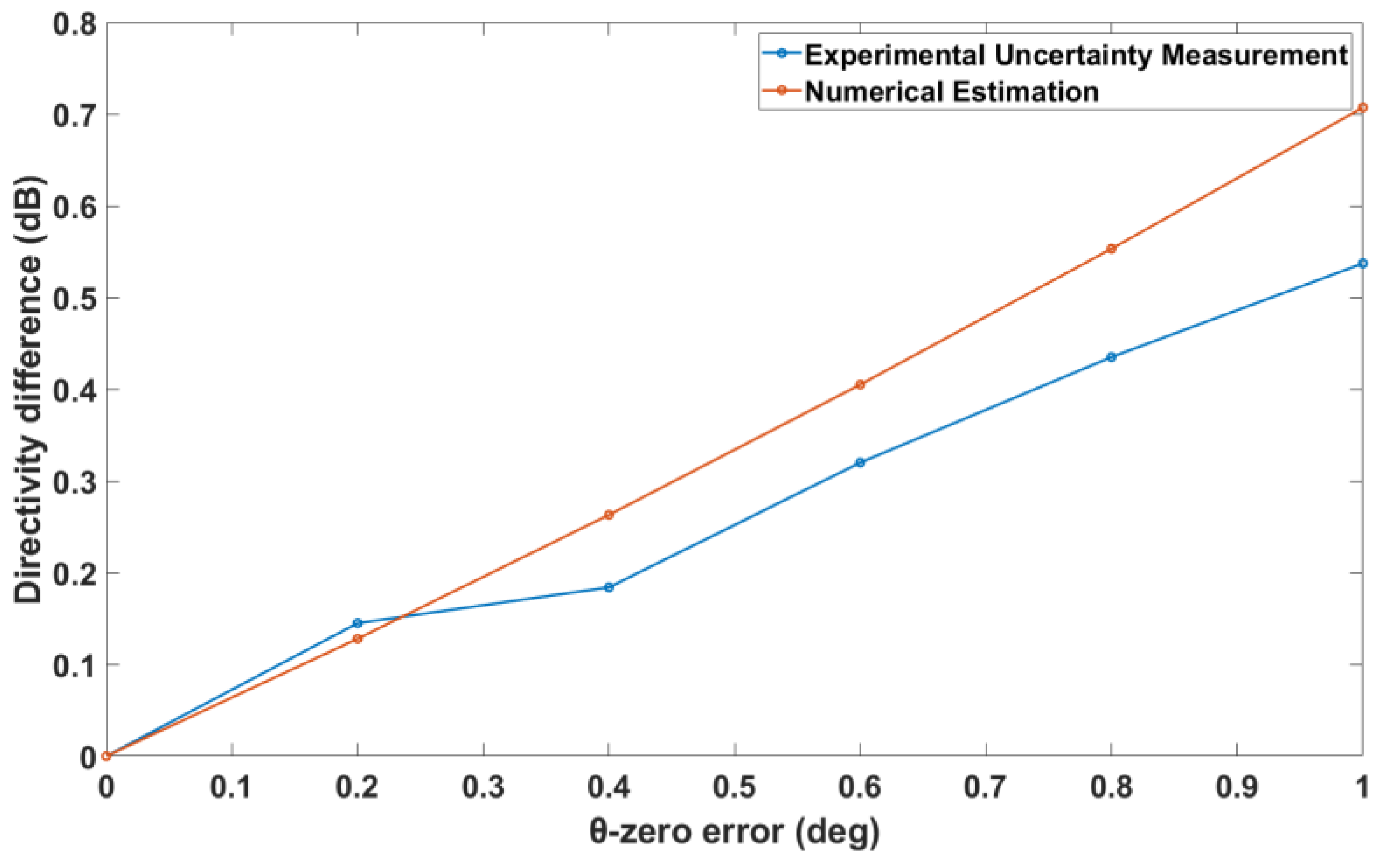 Sensors 25 04227 g014