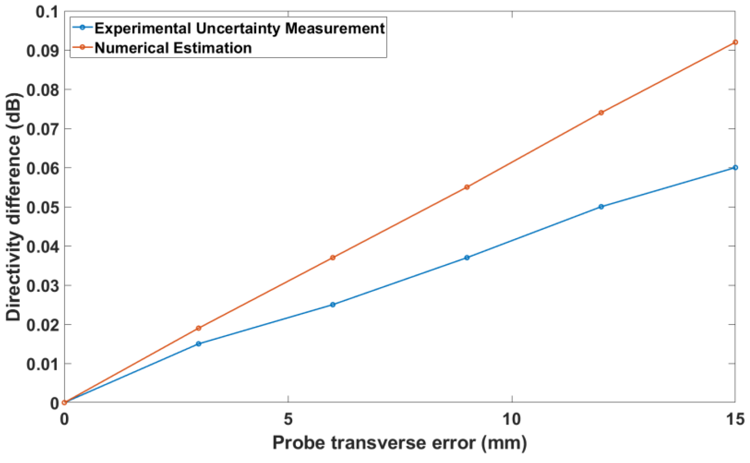 Sensors 25 04227 g016