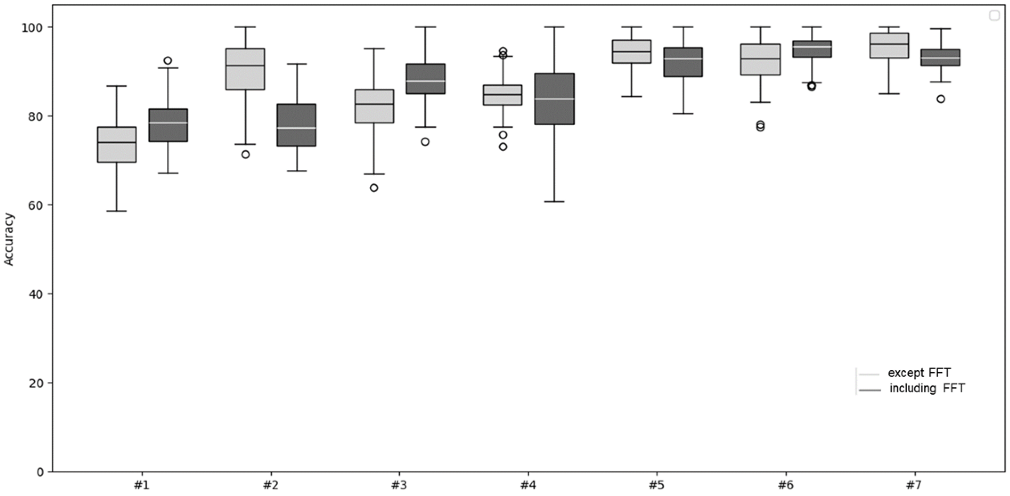 Sensors 25 04228 g007