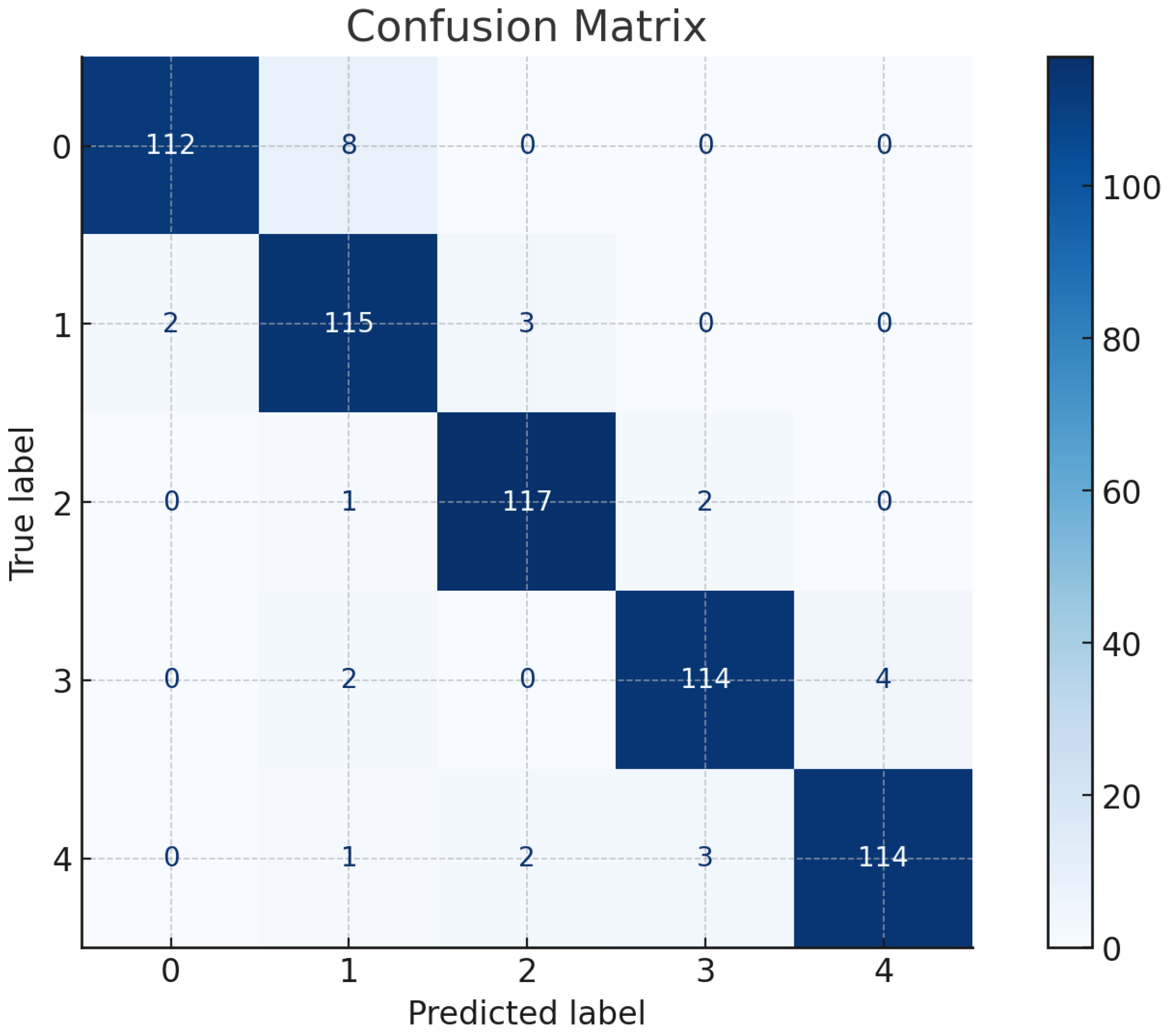 Sensors 25 04228 g008