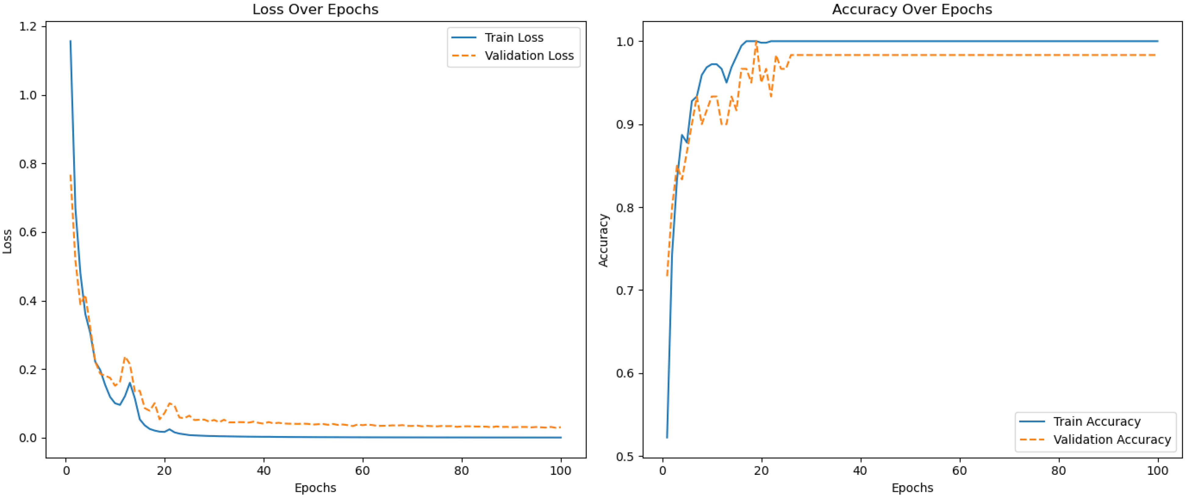 Sensors 25 04228 g010