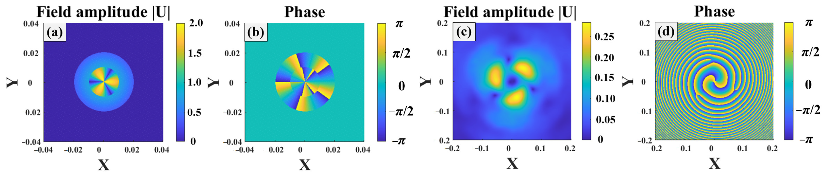 Sensors 25 04229 g005