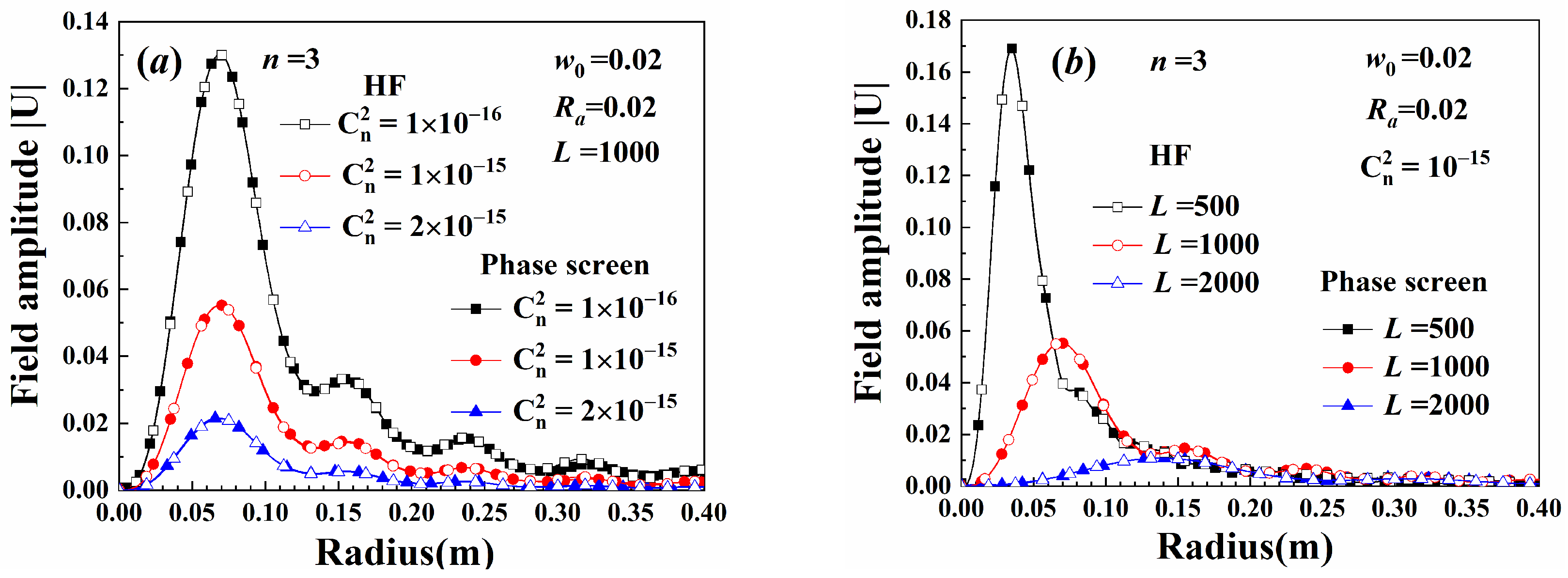 Sensors 25 04229 g006