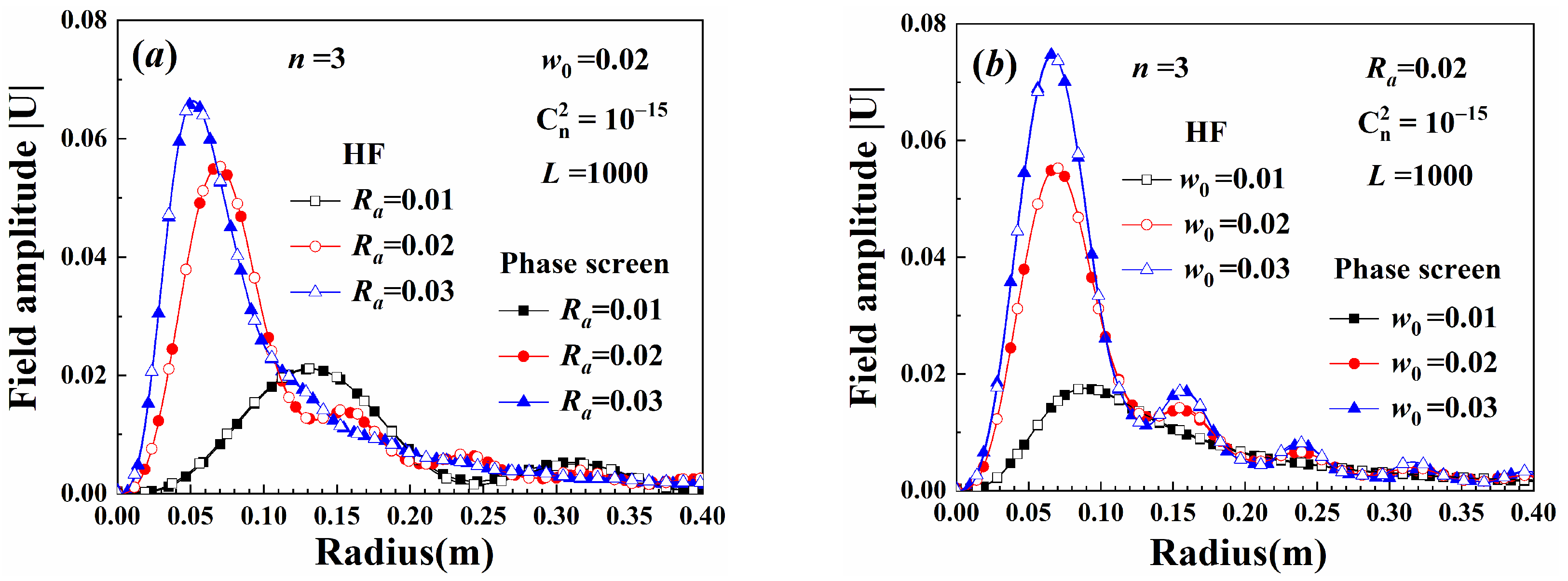 Sensors 25 04229 g007