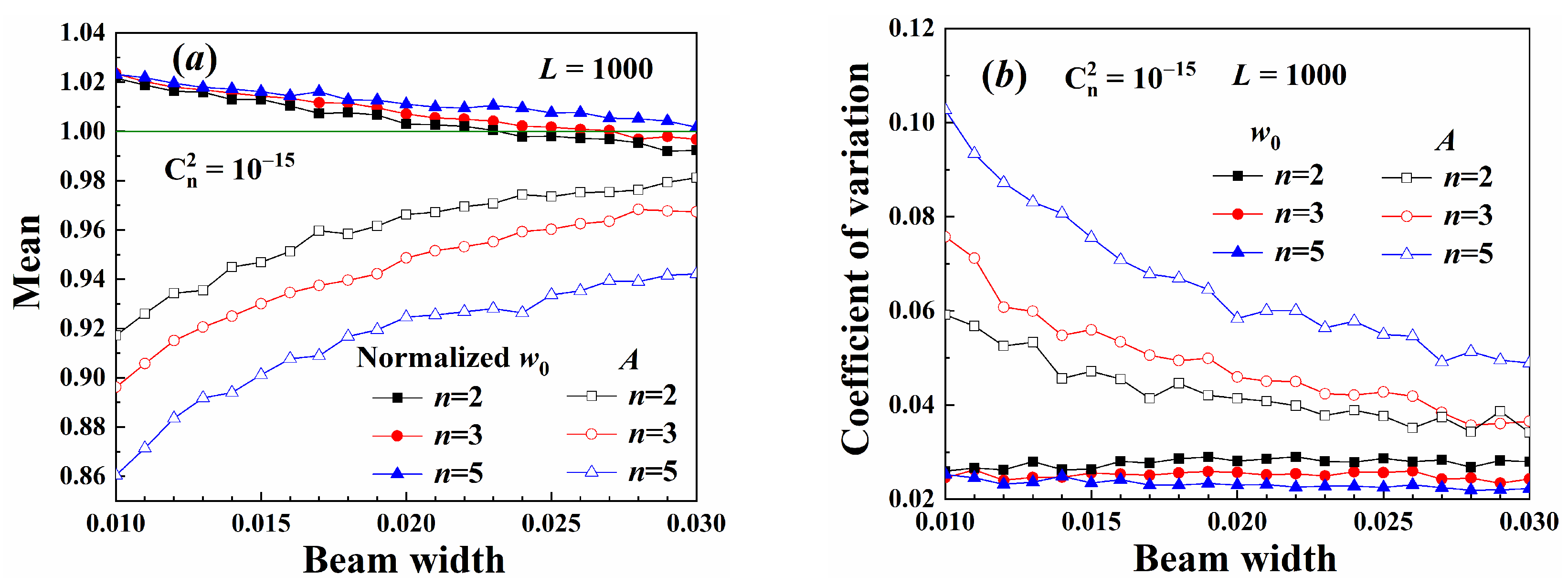 Sensors 25 04229 g010