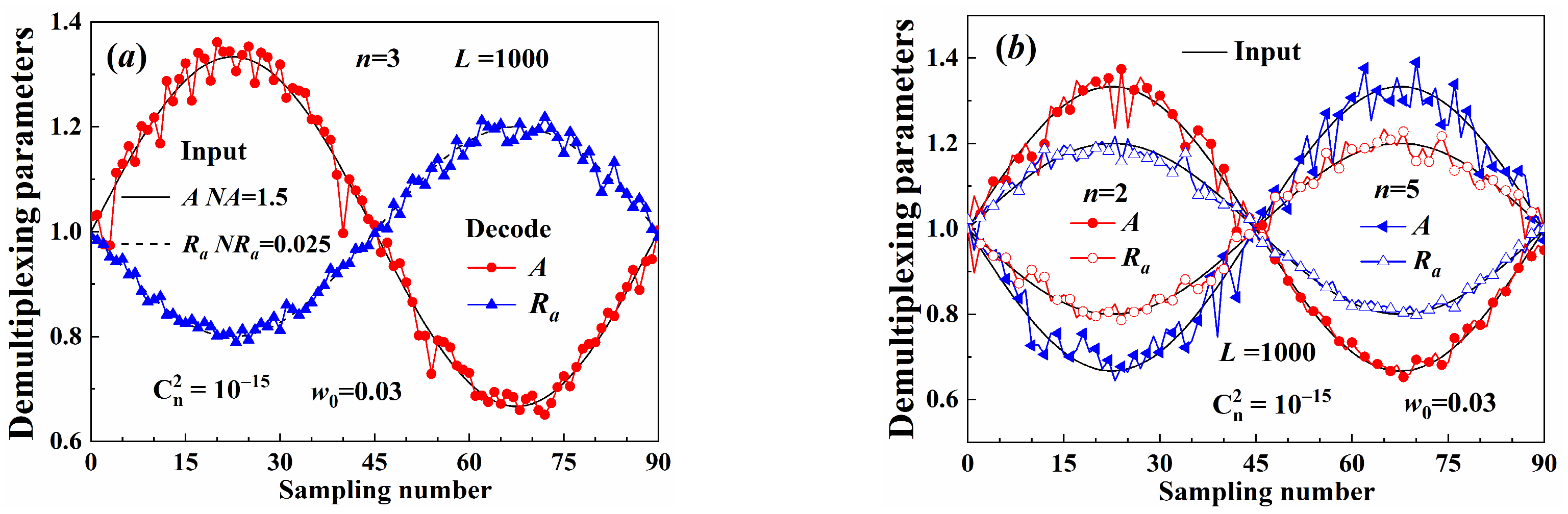 Sensors 25 04229 g013