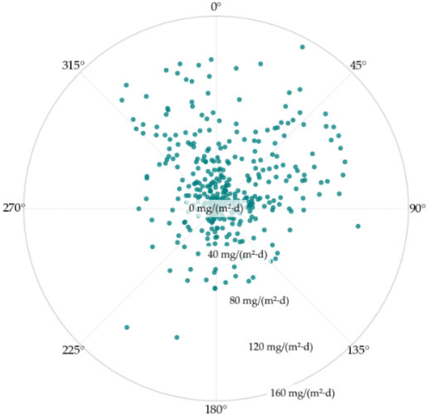 Sensors 25 04231 g003