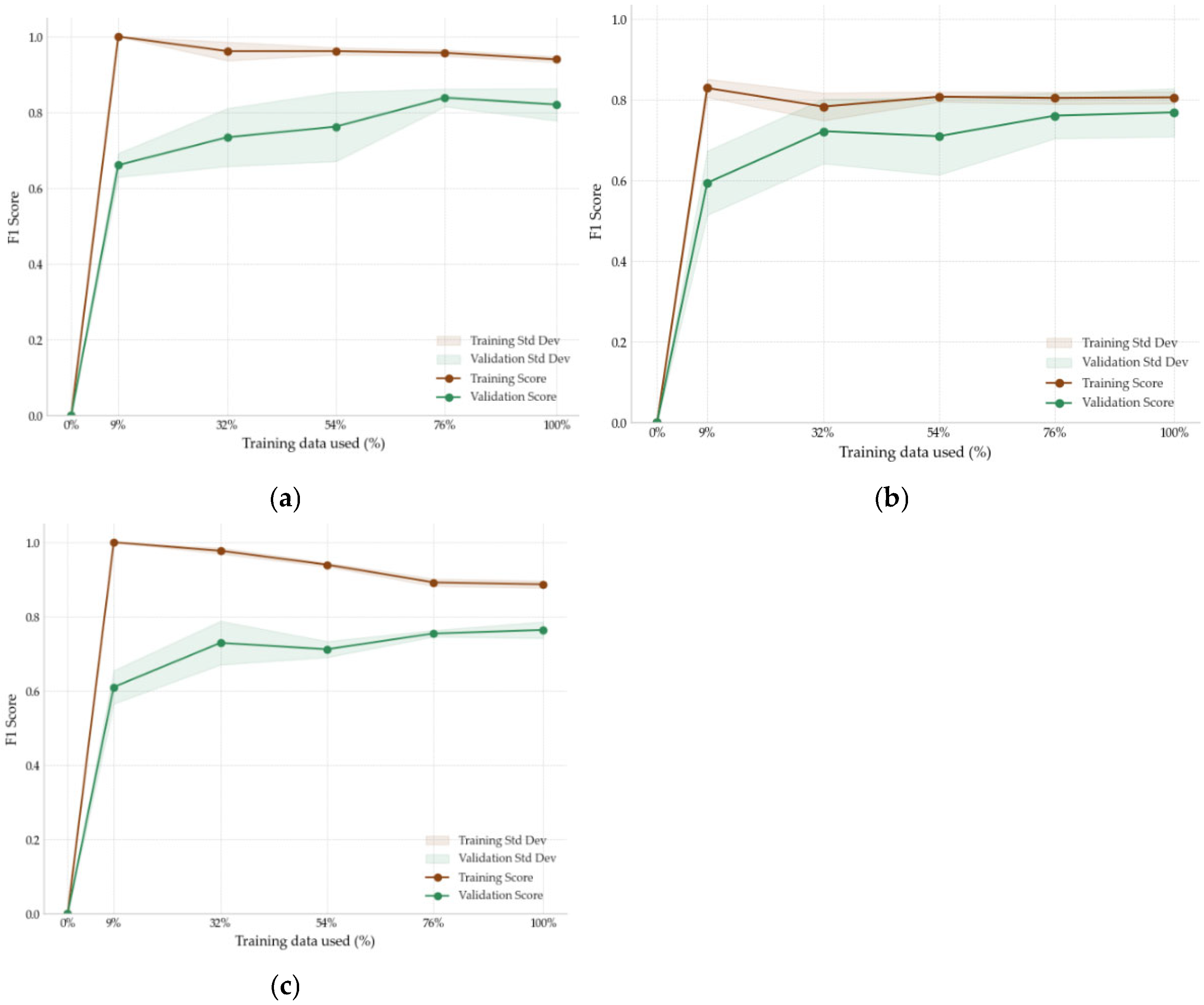 Sensors 25 04231 g004