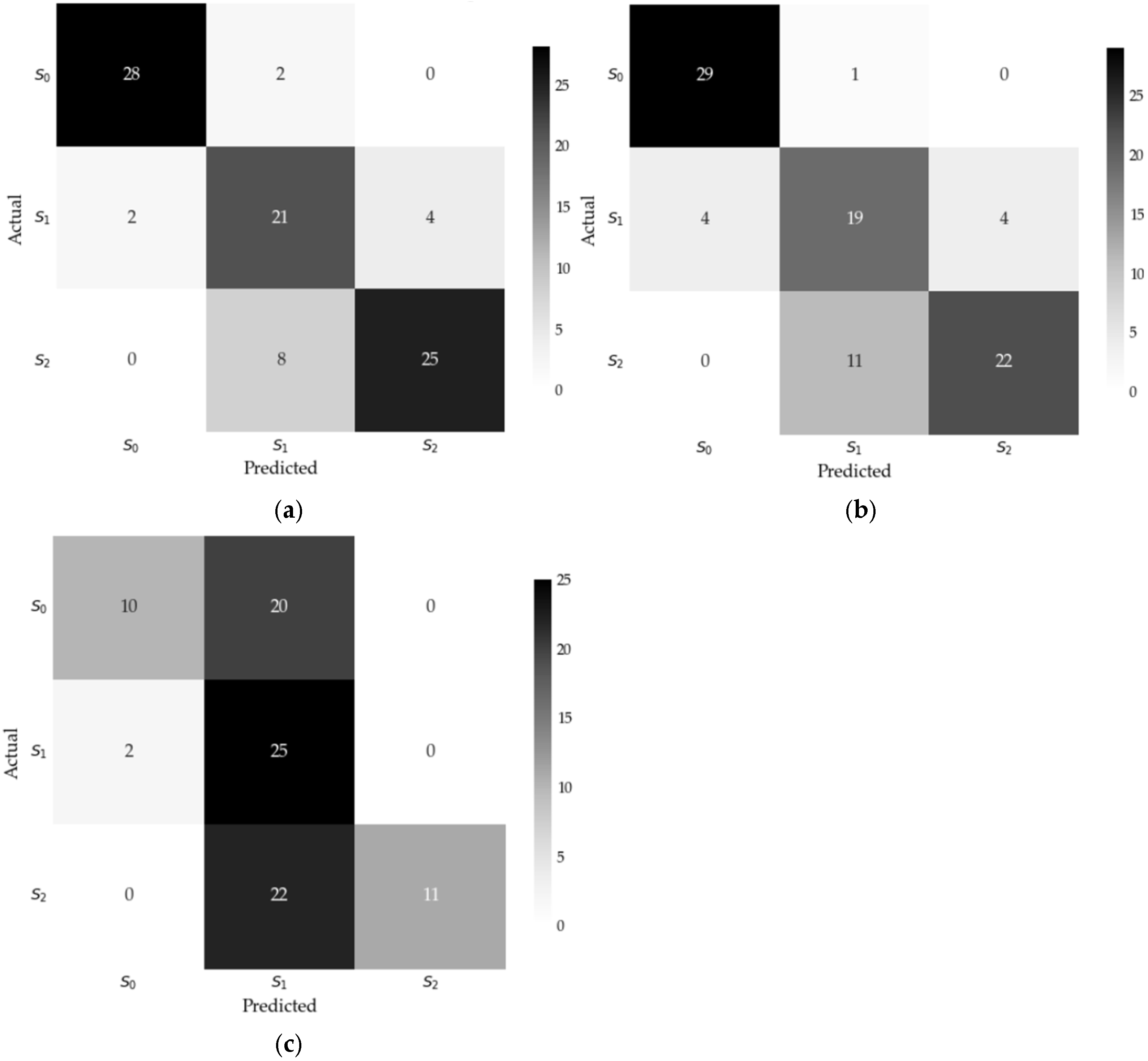 Sensors 25 04231 g005