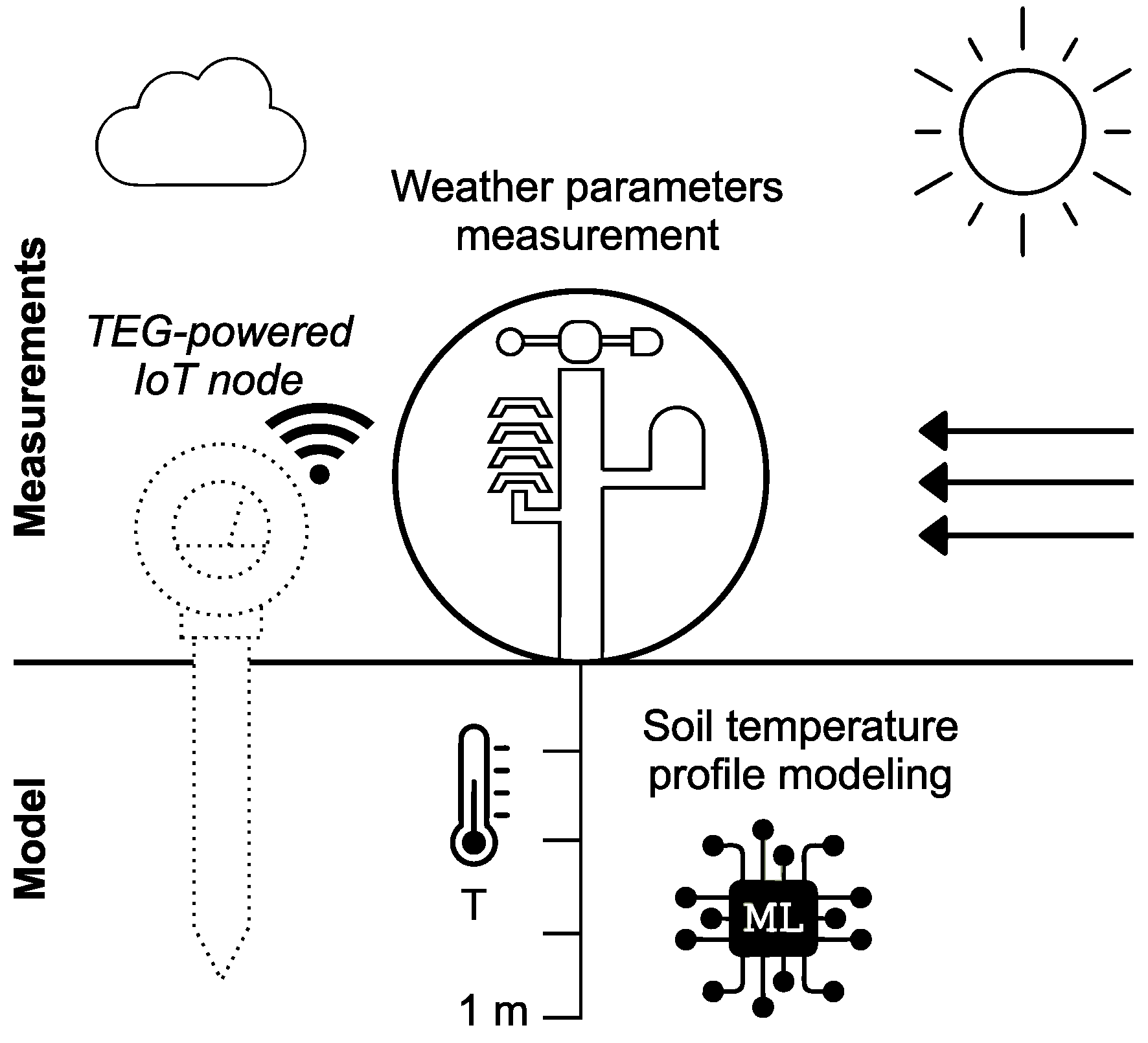 Sensors 25 04232 g001