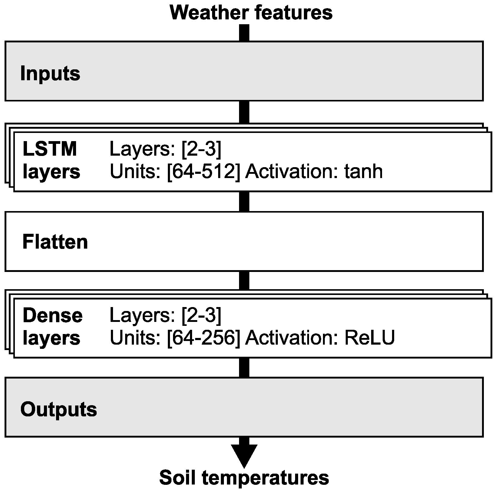 Sensors 25 04232 g003