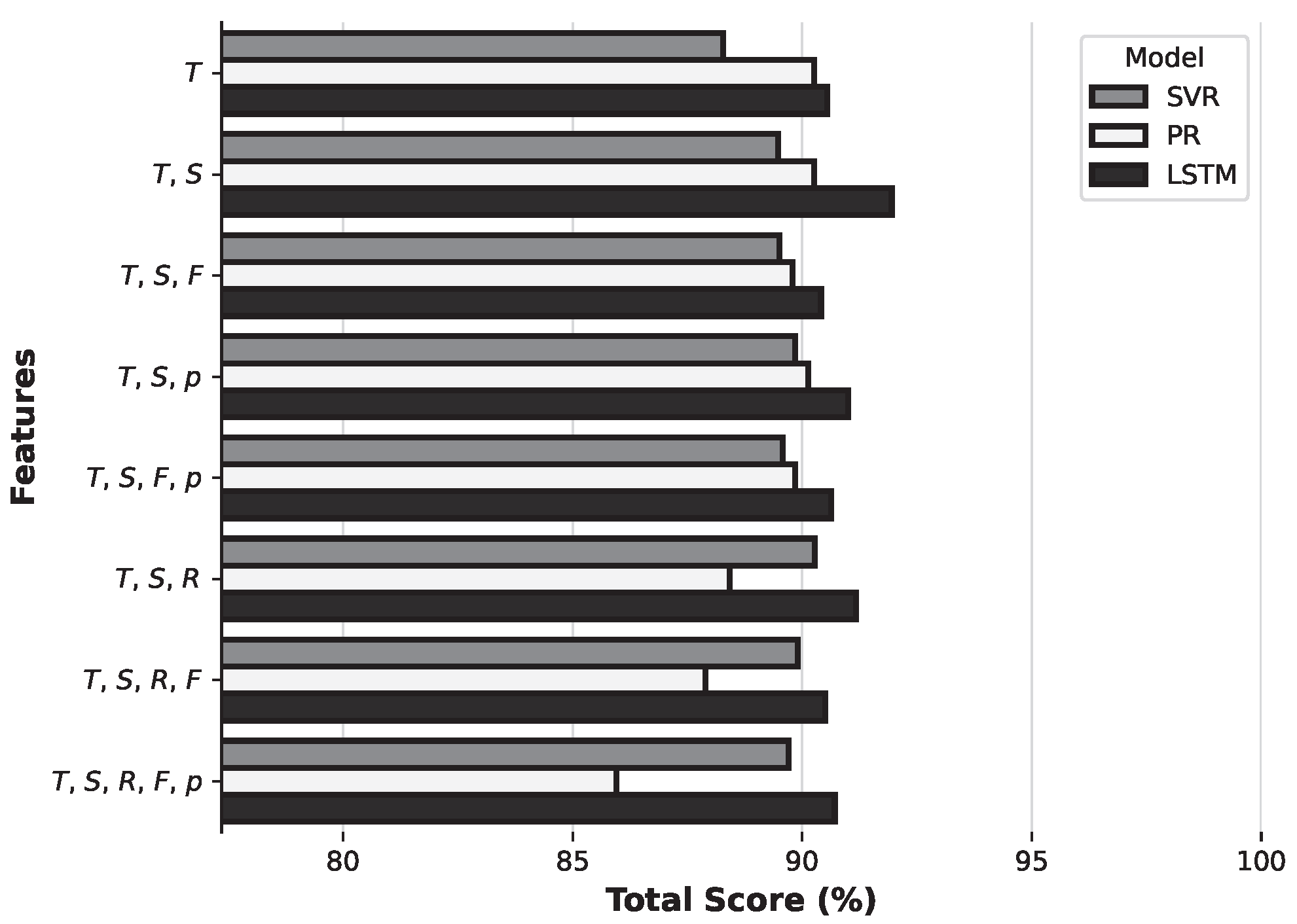 Sensors 25 04232 g007