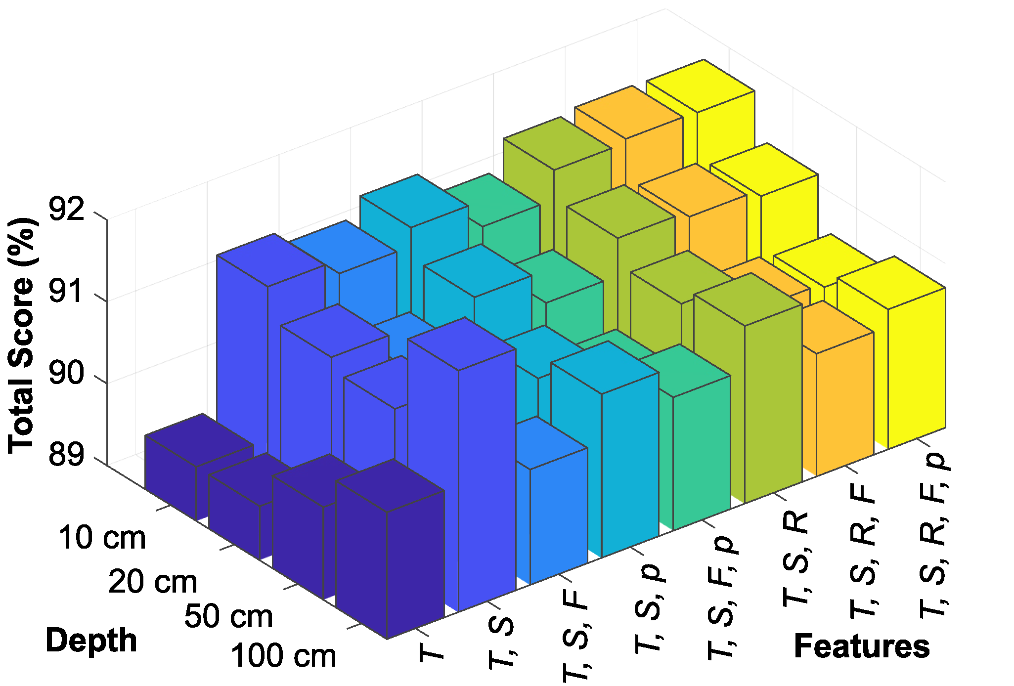 Sensors 25 04232 g008
