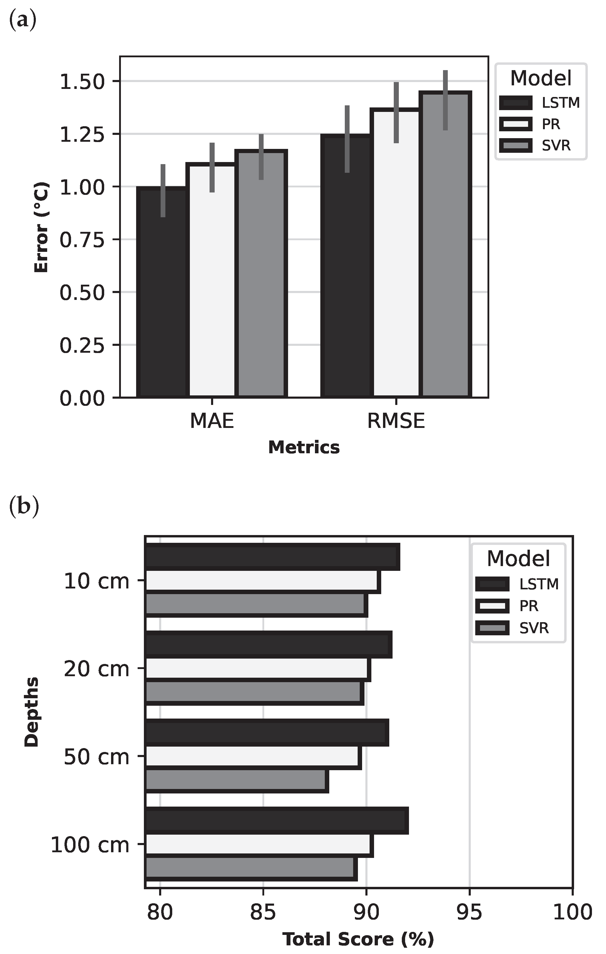 Sensors 25 04232 g009