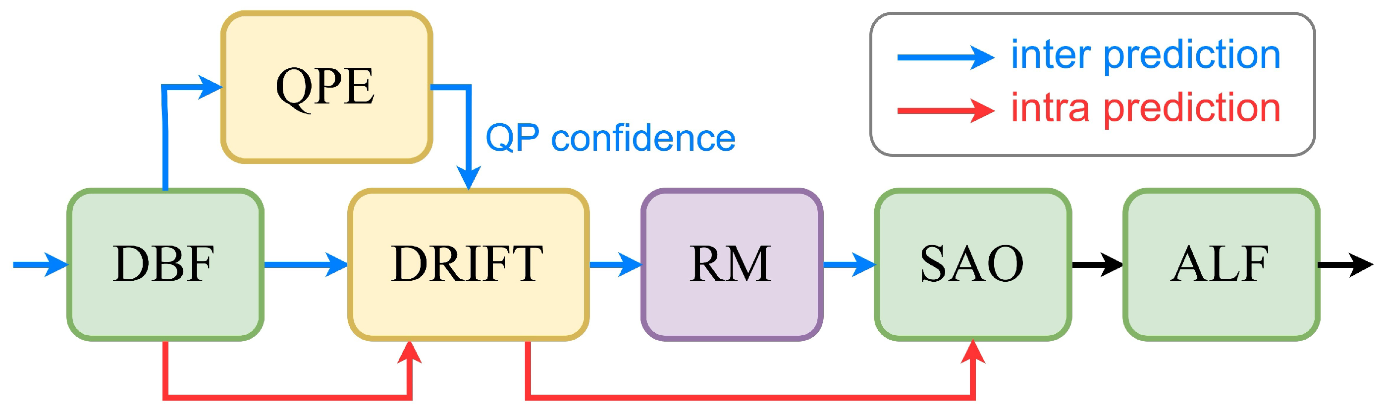 Sensors 25 04234 g002