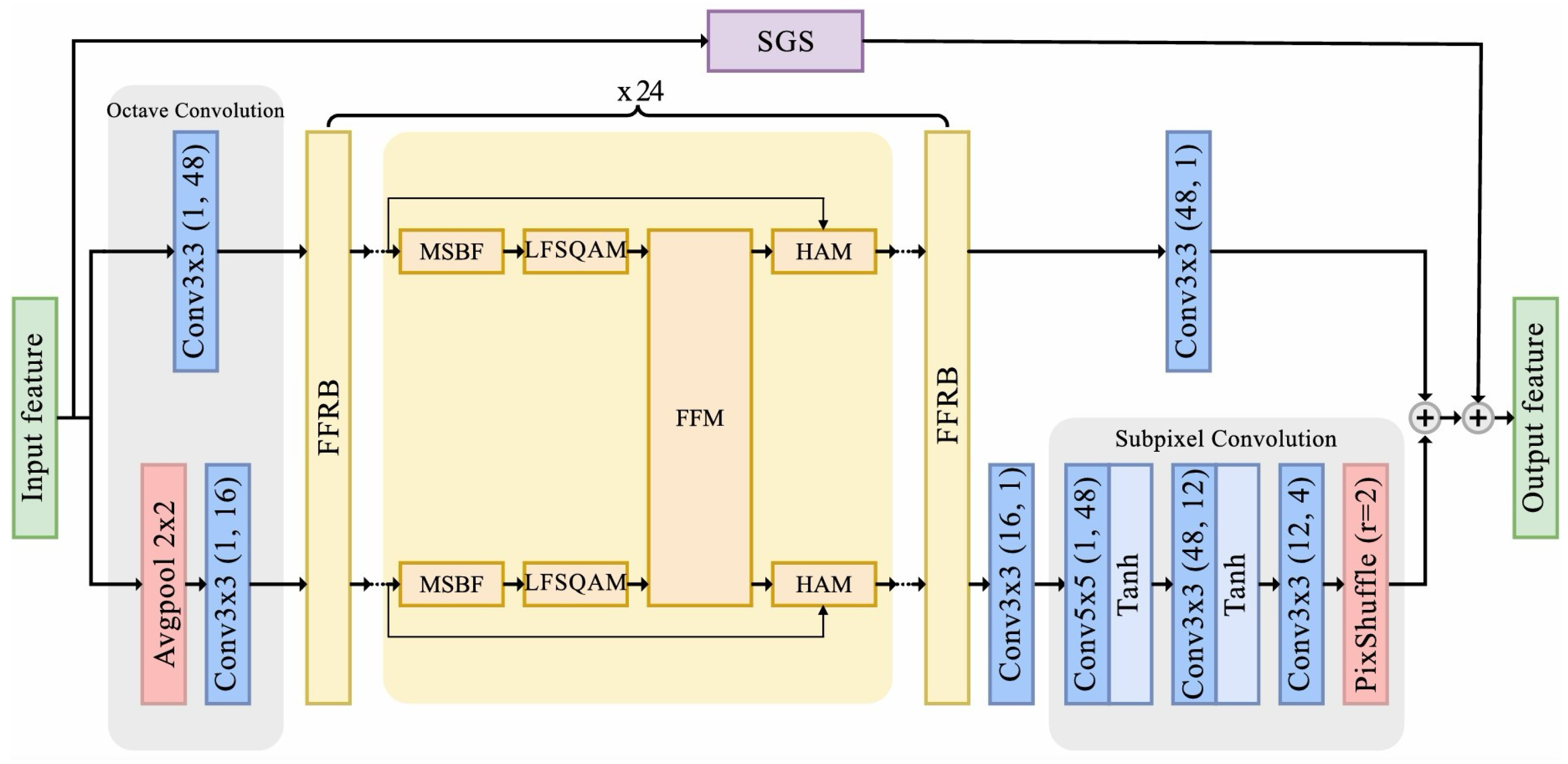 Sensors 25 04234 g003