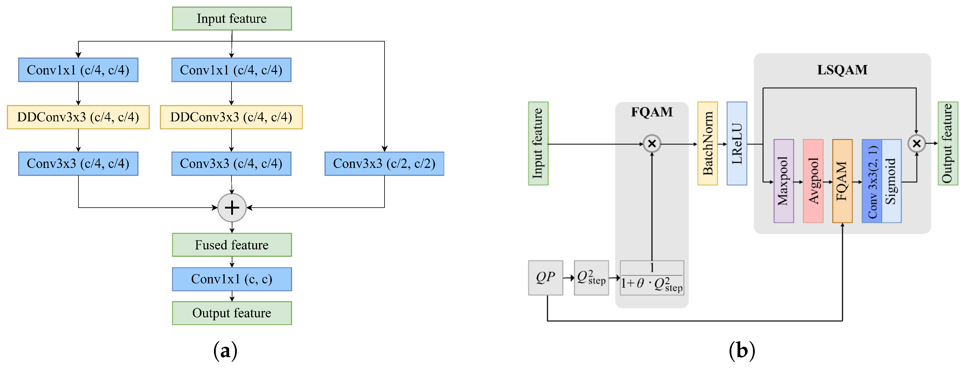 Sensors 25 04234 g005