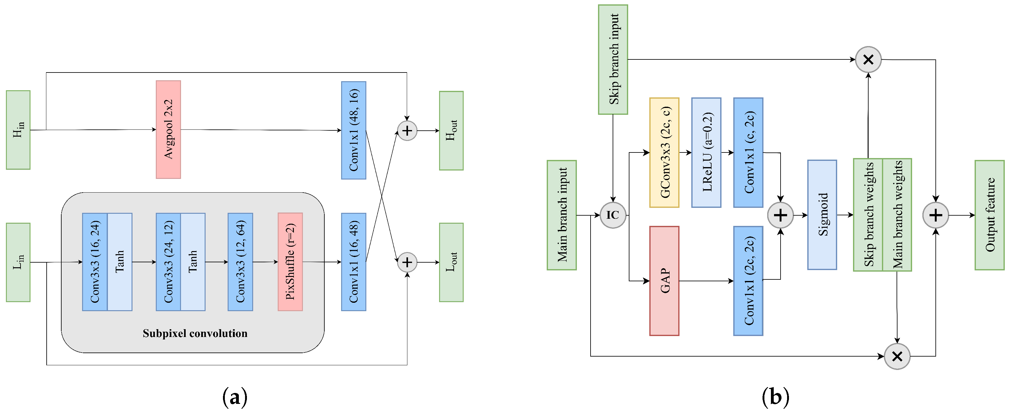 Sensors 25 04234 g006
