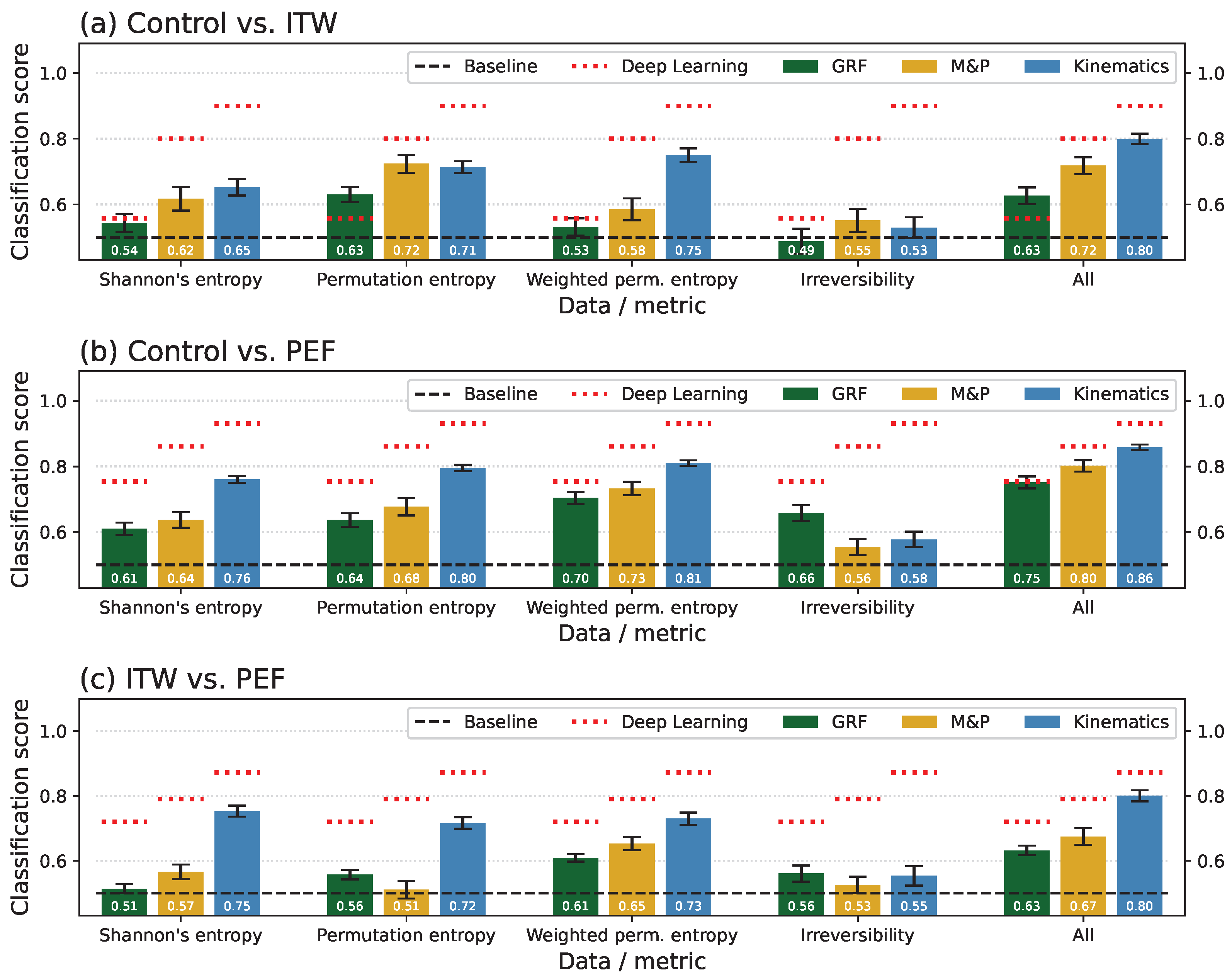 Sensors 25 04235 g002