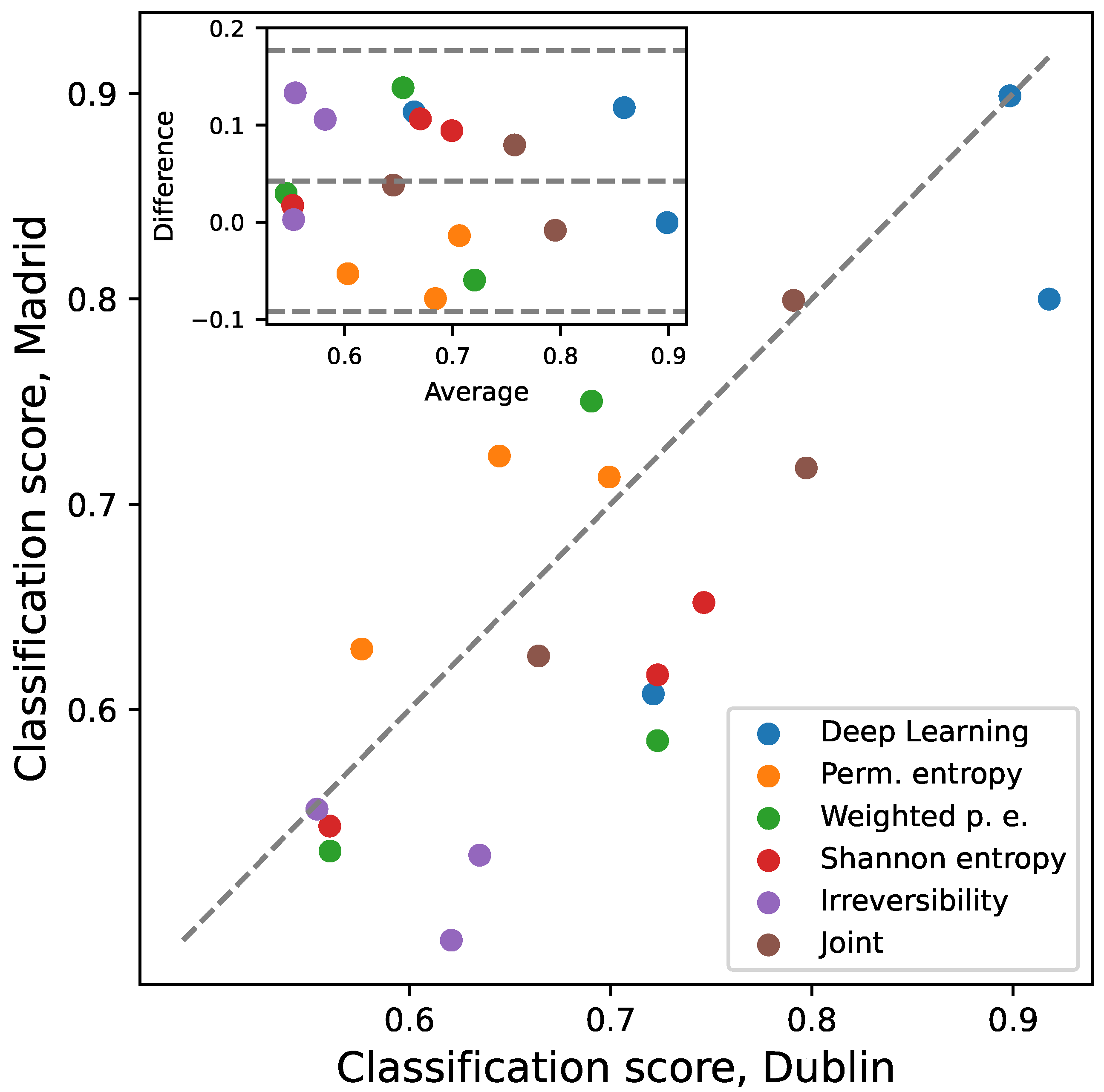 Sensors 25 04235 g003