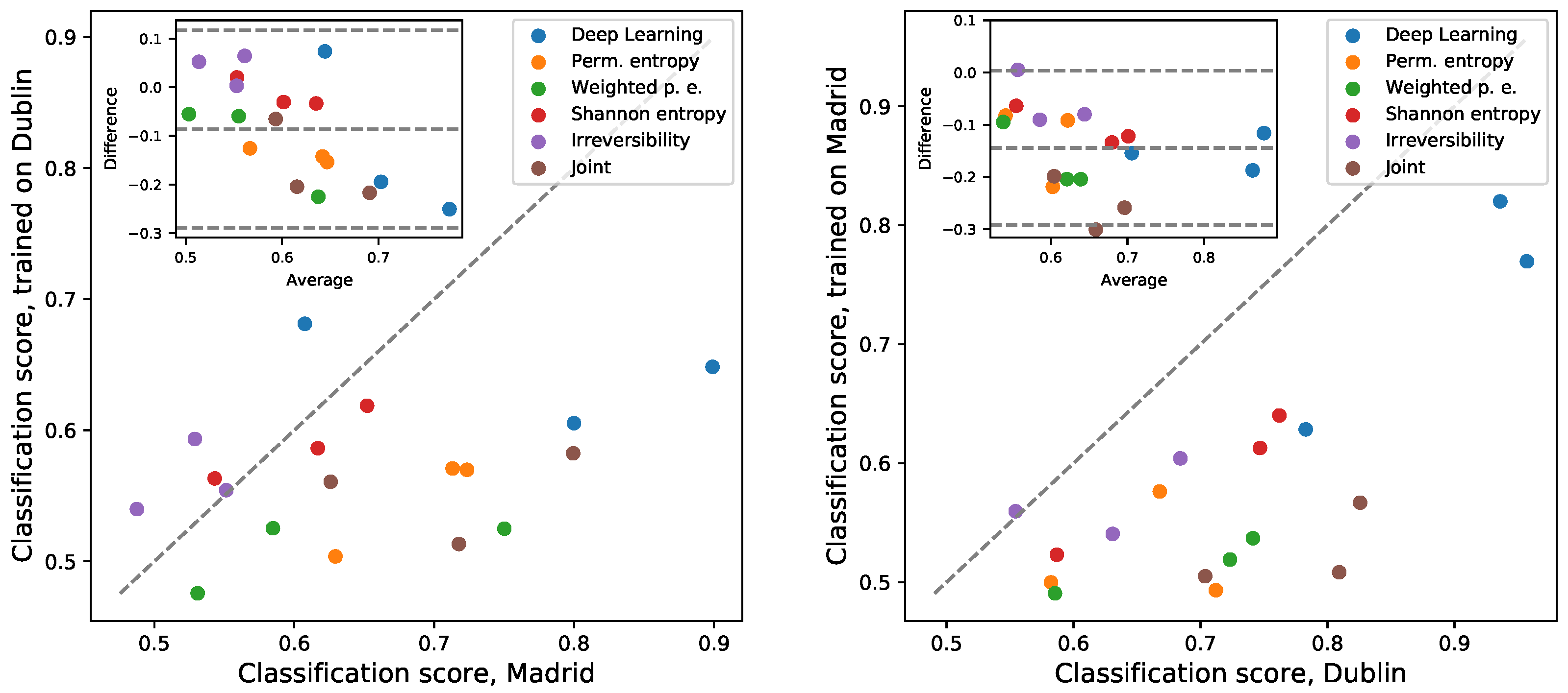 Sensors 25 04235 g004