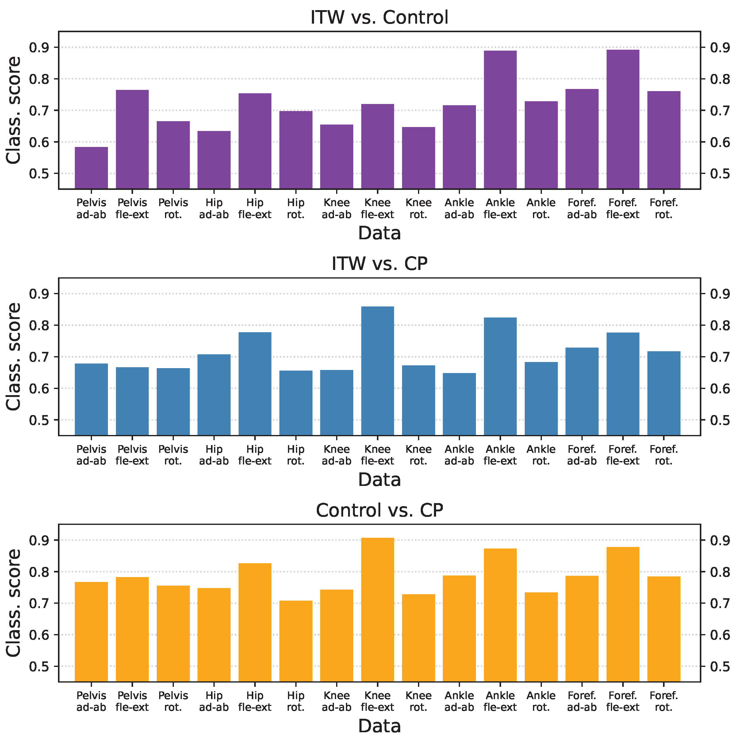 Sensors 25 04235 g0a1