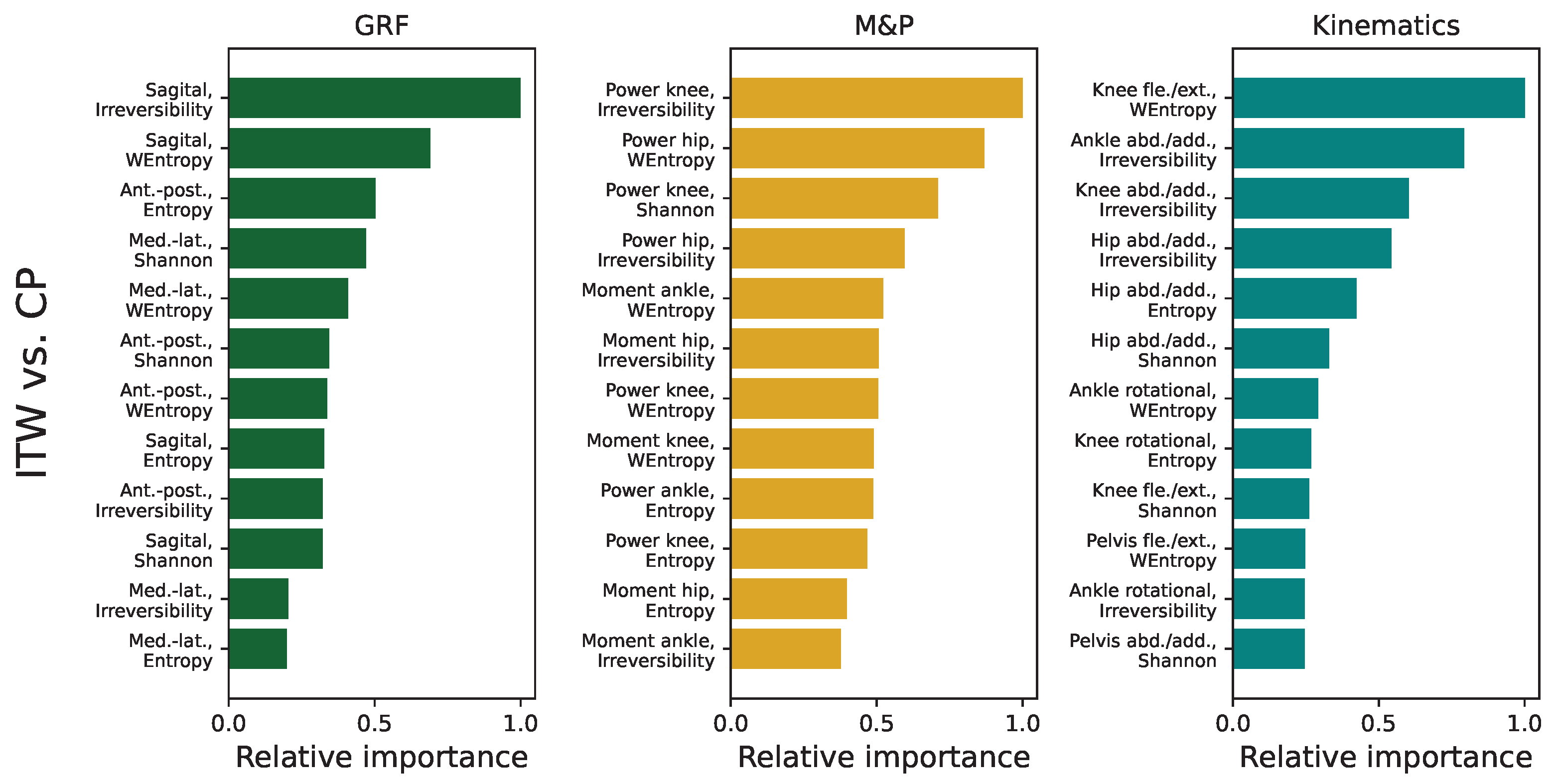 Sensors 25 04235 g0a10