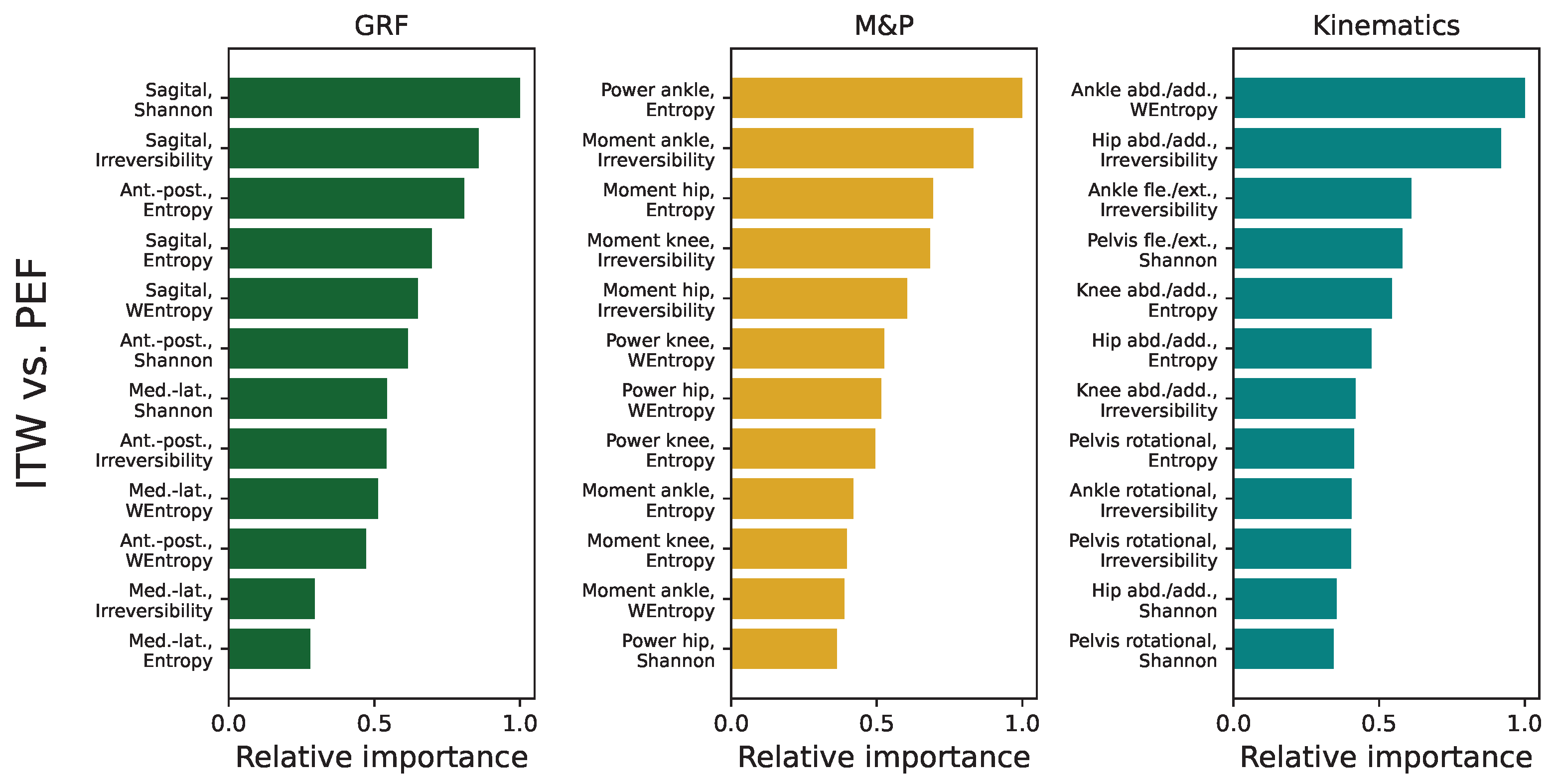 Sensors 25 04235 g0a13