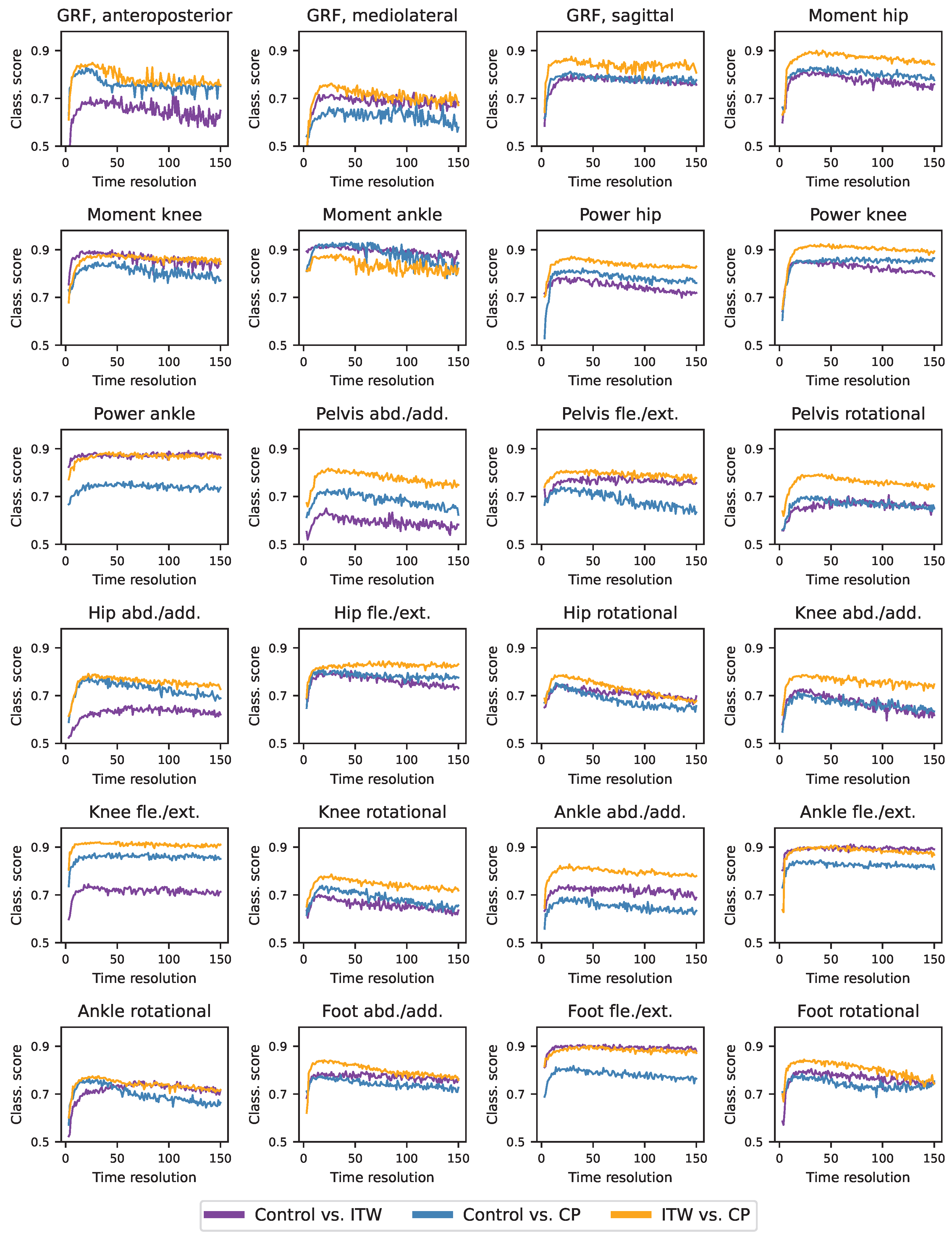 Sensors 25 04235 g0a16