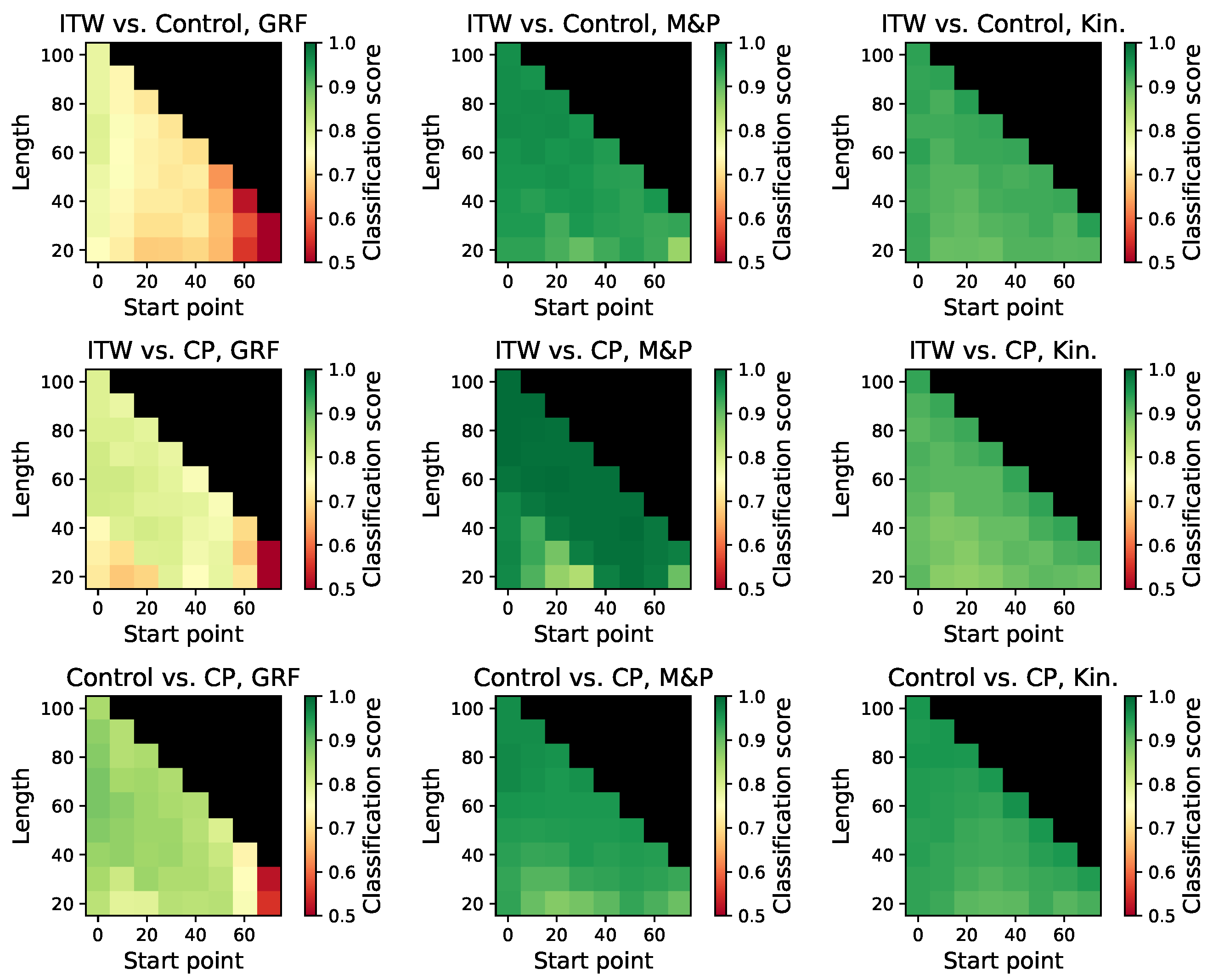 Sensors 25 04235 g0a17